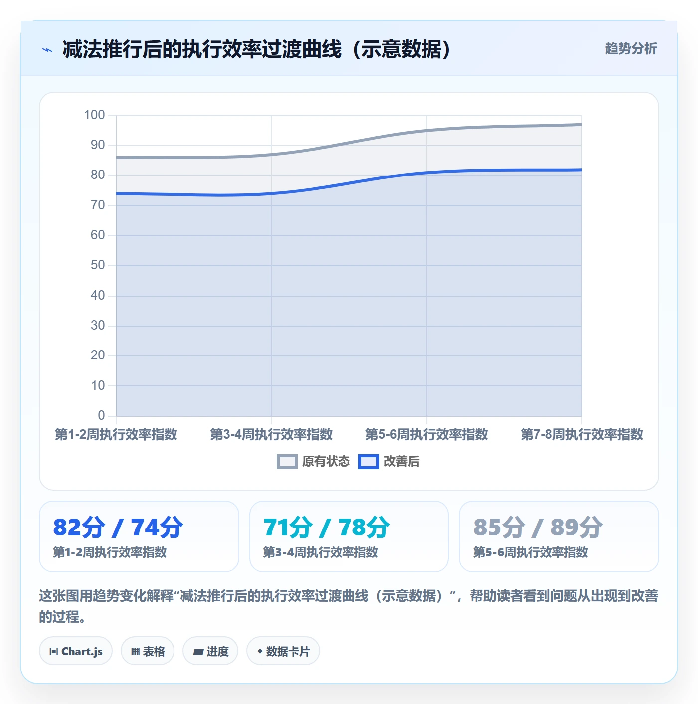 取消落地方案：管理层开展任务执行的效率提升案例解析