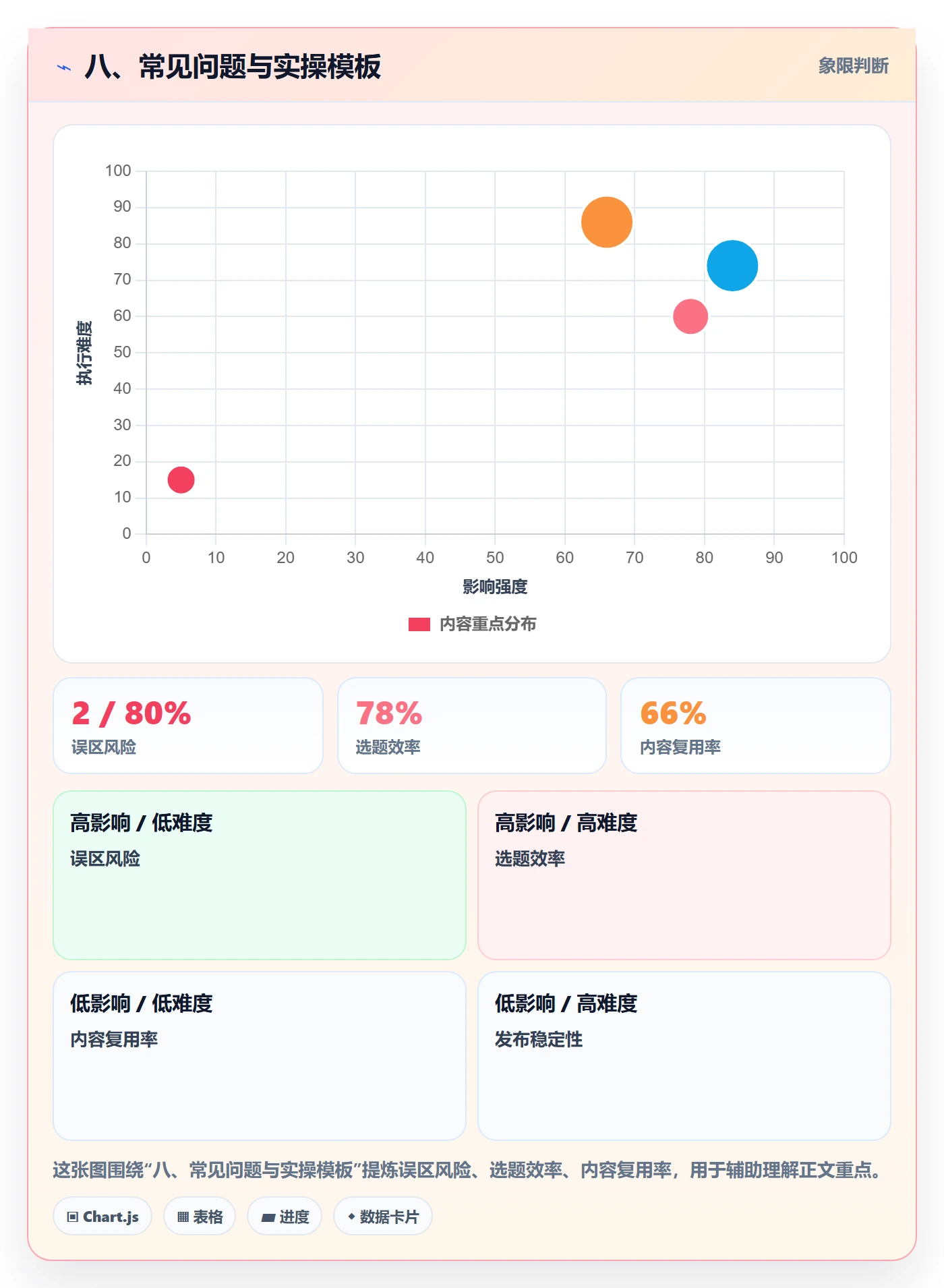 八、常见问题与实操模板