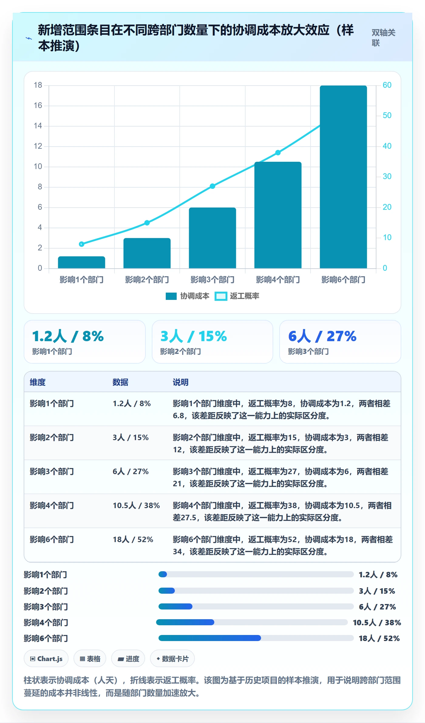 交付范围怎么做?跨部门团队落地方案:项目范围从0到1