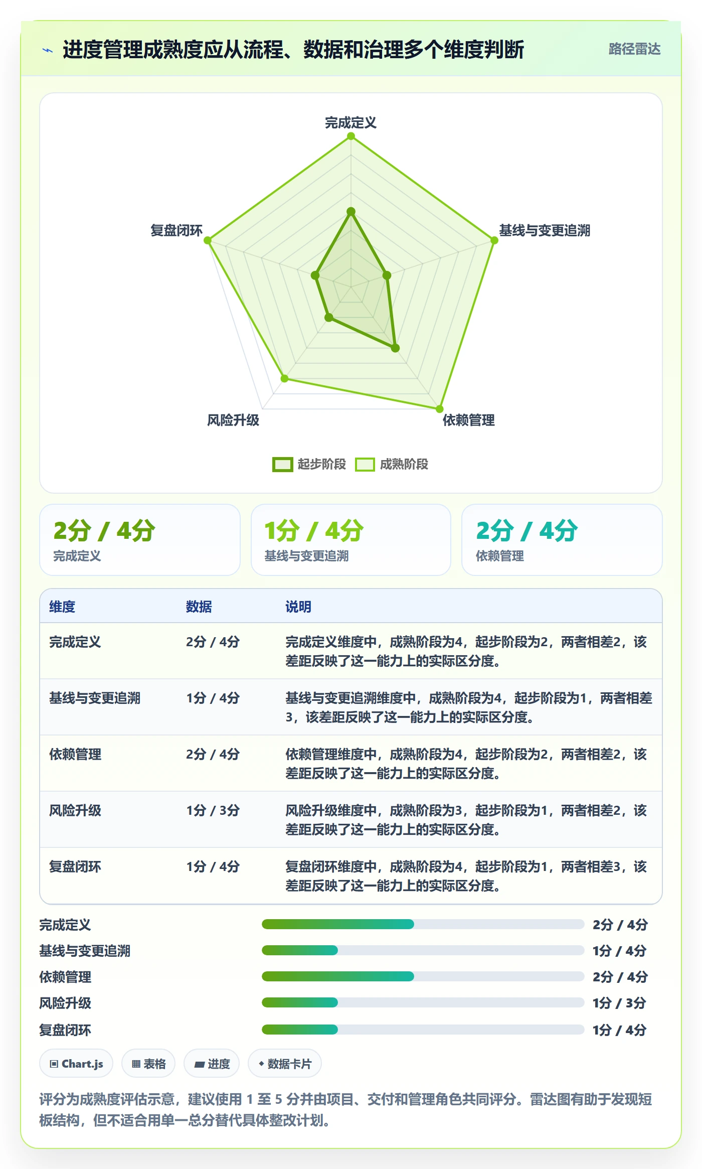 进展流程与规范:实施团队进度跟踪流程优化关键指标