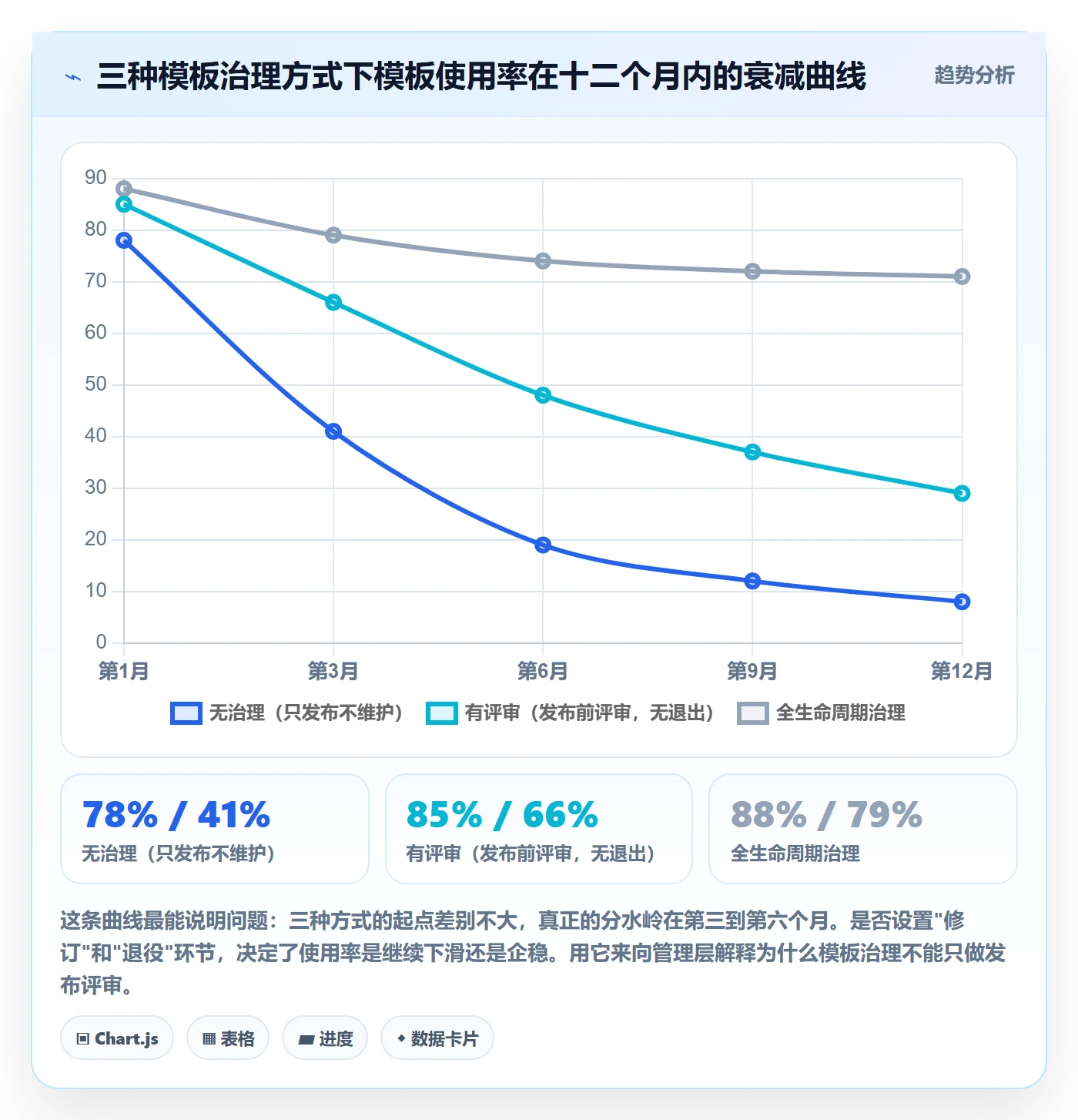 项目模板如何做好模板流程?实施团队落地方案与操作步骤