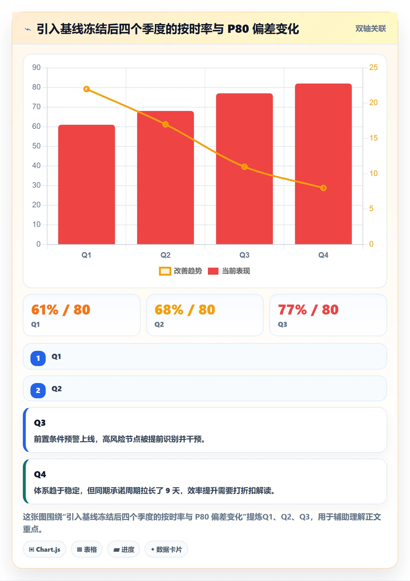 里程碑节点日期教程:产品经理数据分析,避坑指南