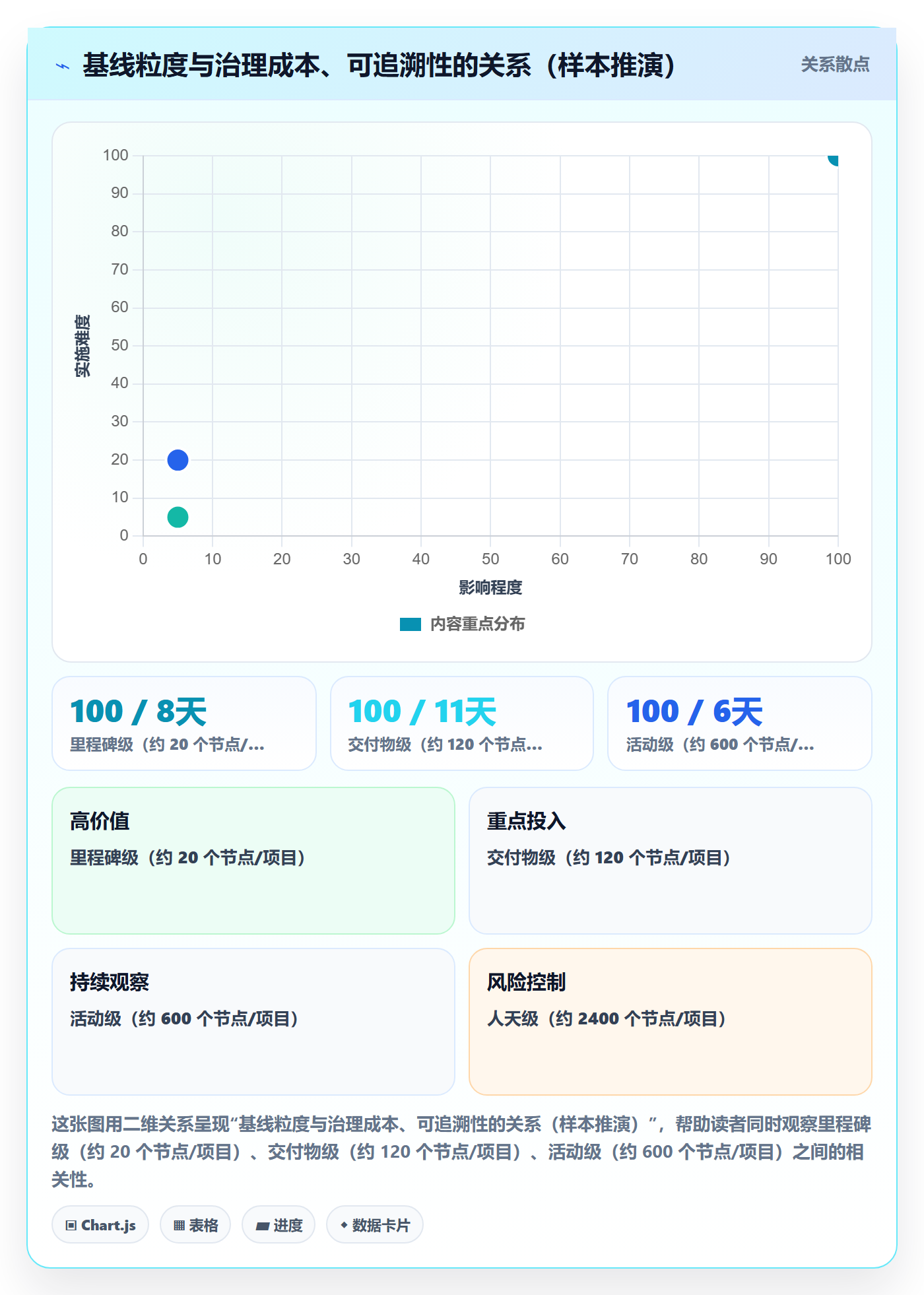 计划基线管理指南：PMO如何做好项目规划，效率提升全流程