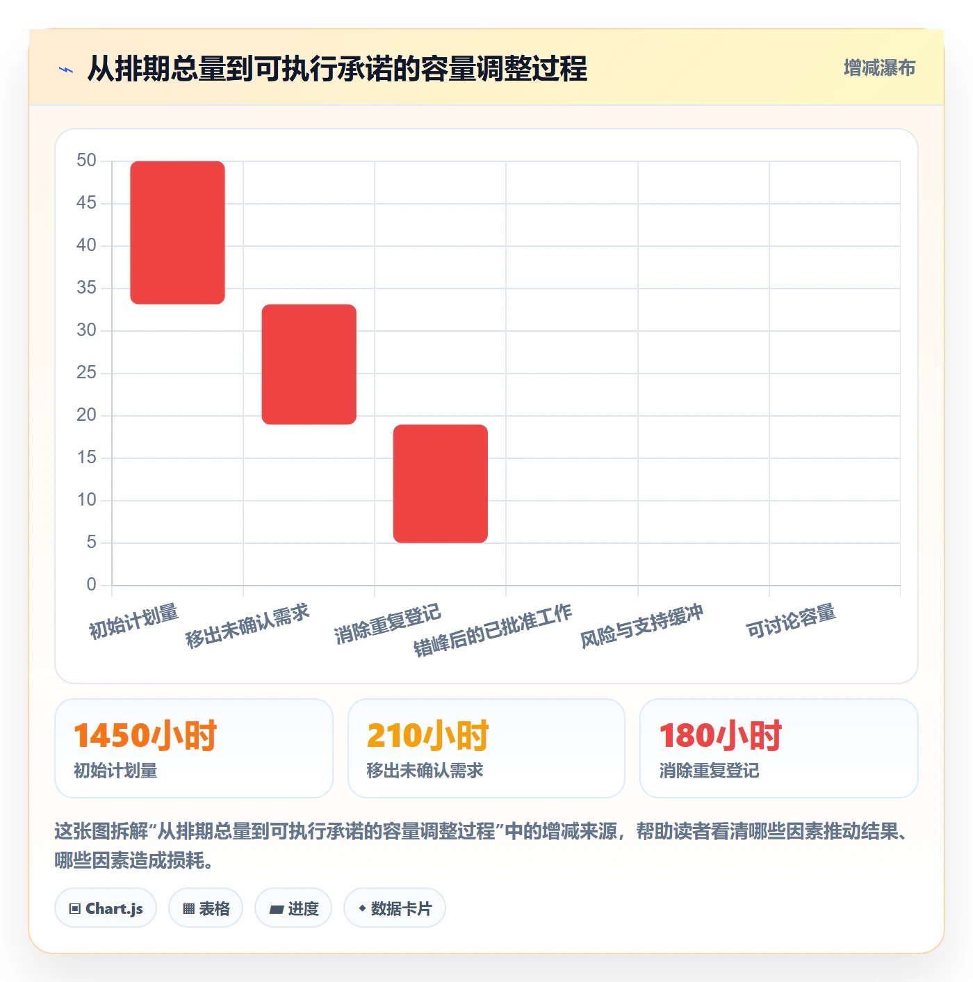 产能流程与规范:管理层资源负载入门指南关键指标