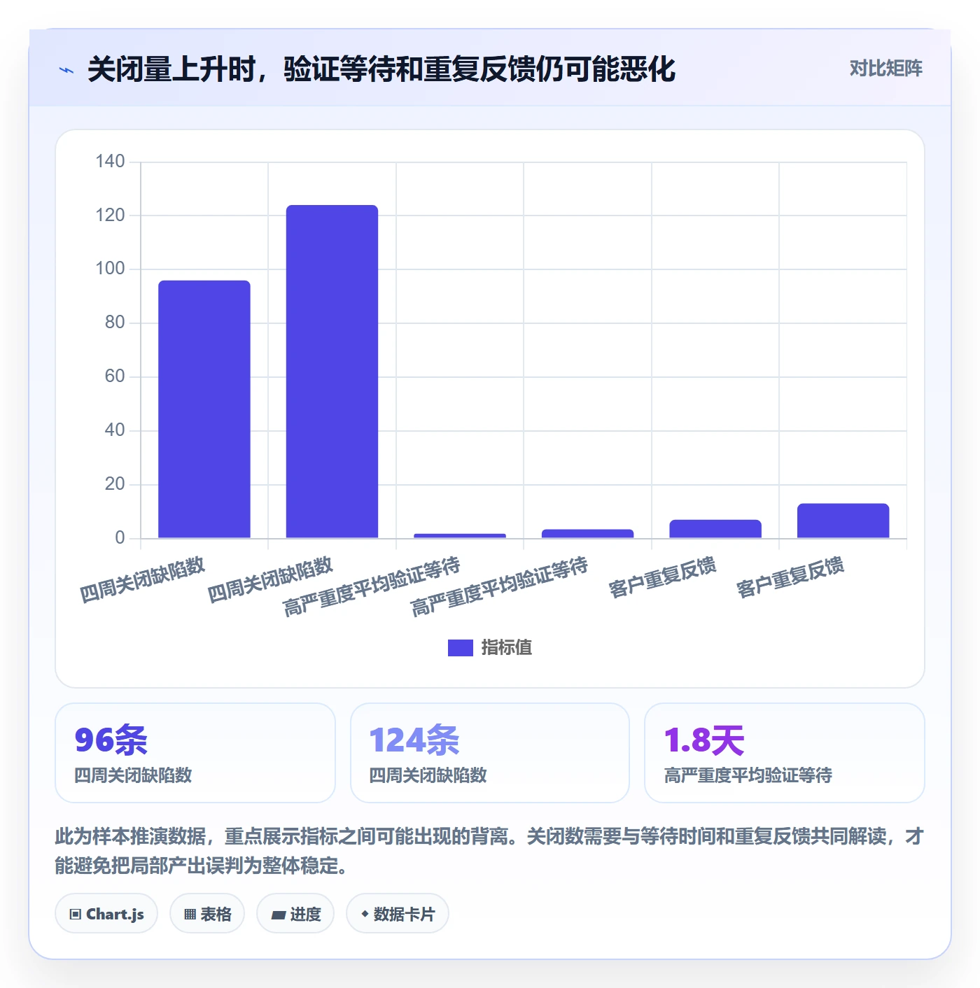 验证流程与规范:实施团队Bug / 缺陷数据分析关键指标