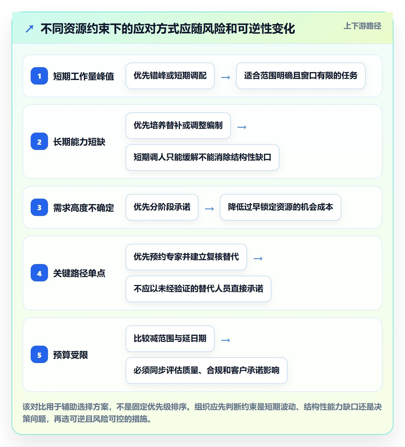 资源冲突怎么做?项目成员流程优化:人力资源计划从0到1
