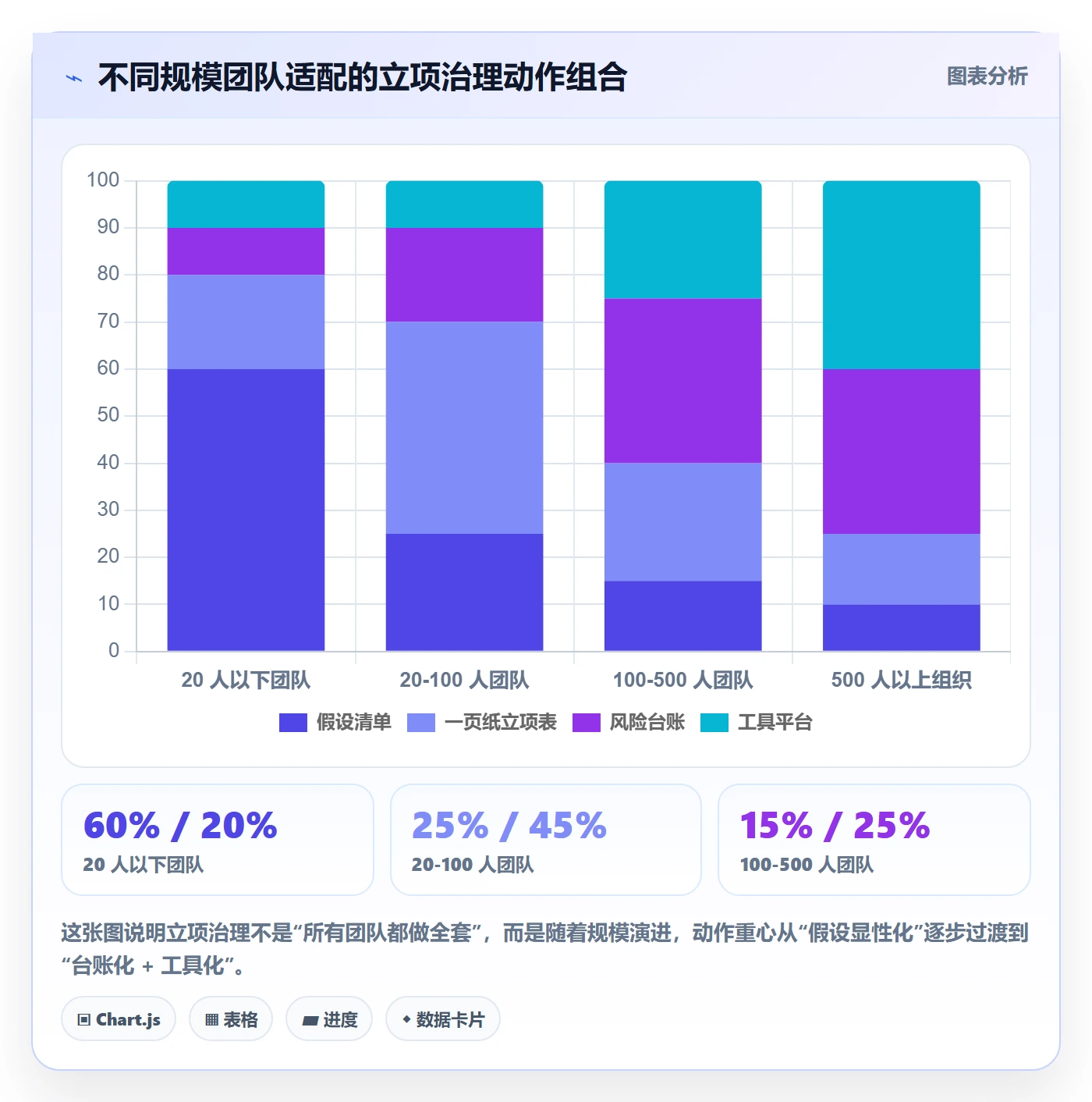 立项审批管理方法大全:研发团队项目立项风险控制落地清单