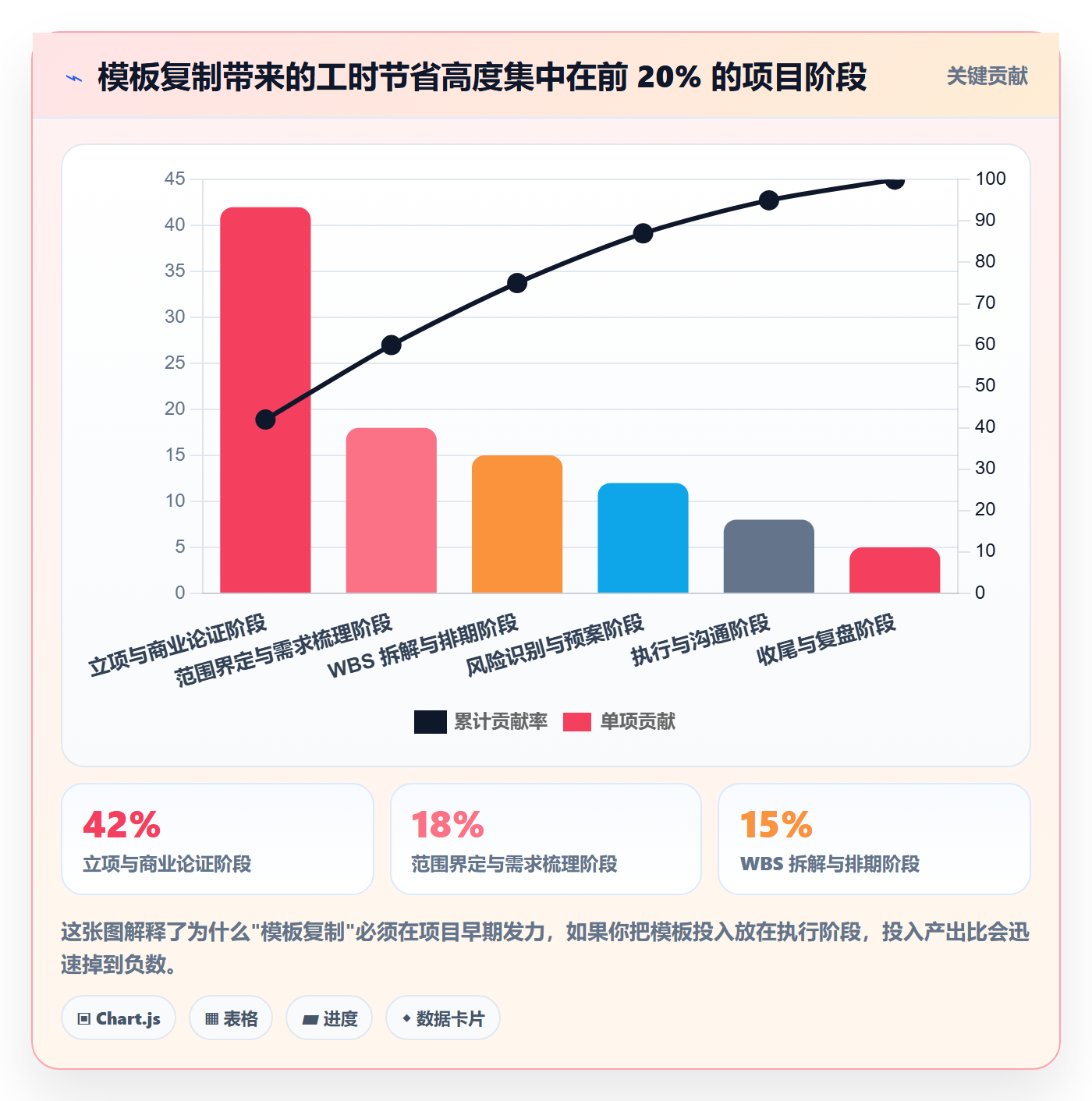 项目模板复制项目全流程：项目经理落地方案与一文讲清