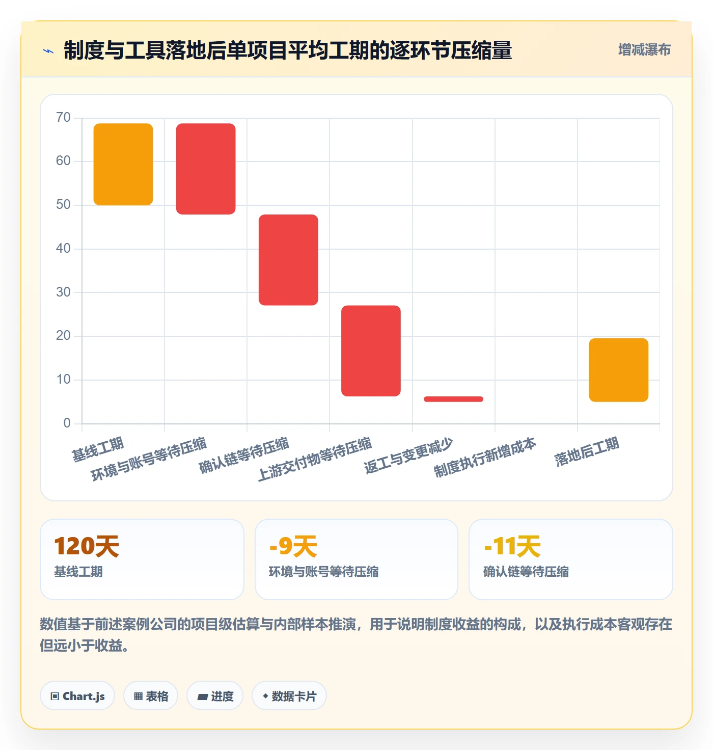 后置任务实操方法:实施团队提升任务依赖效率的制度设计方法与模板