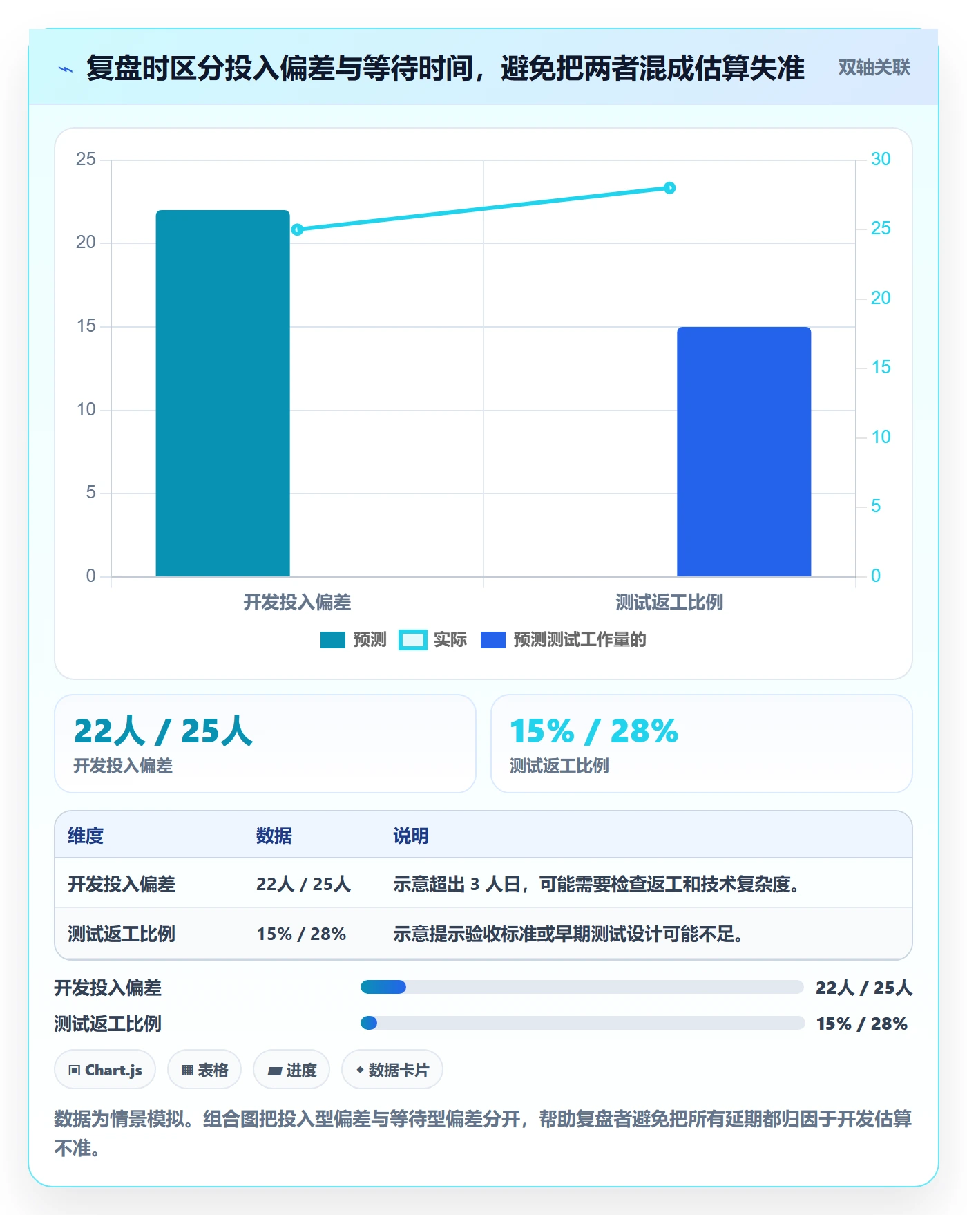 需求排期资源评估教程：实施团队协同管理，避坑指南