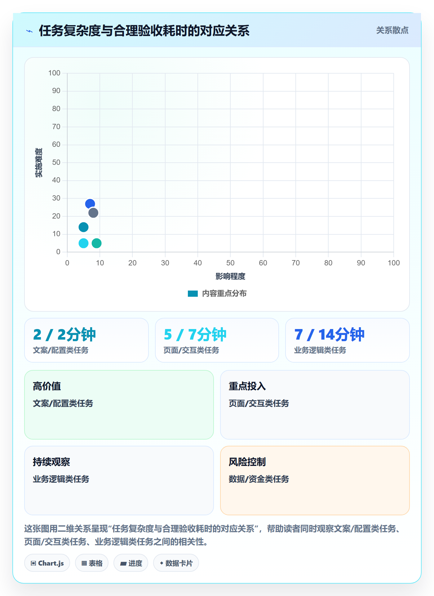验收最佳实践：项目成员任务验收最佳实践，常见问题