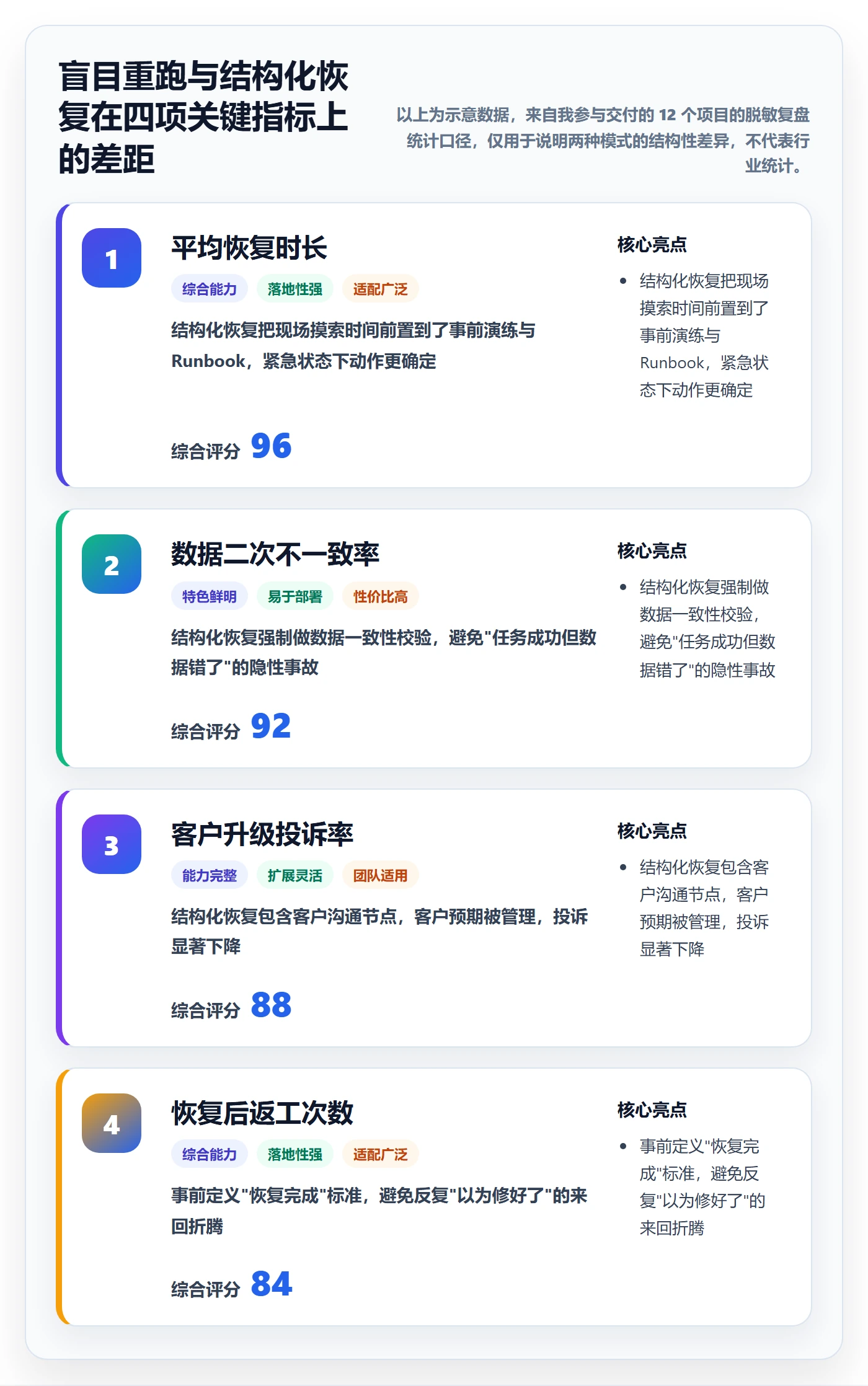 任务执行恢复全流程：实施团队最佳实践与一文讲清