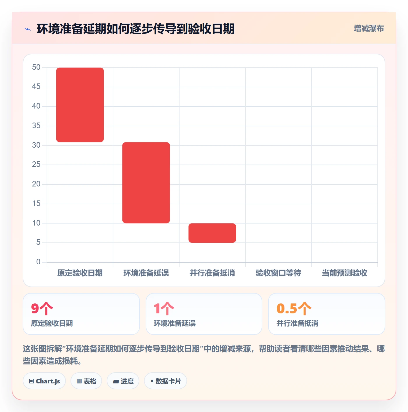 甘特图实际时间全流程:实施团队数据分析与一文讲清