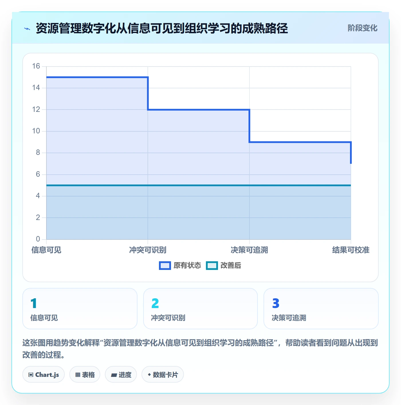 资源管理岗位全流程：企业管理者效率提升与一文讲清