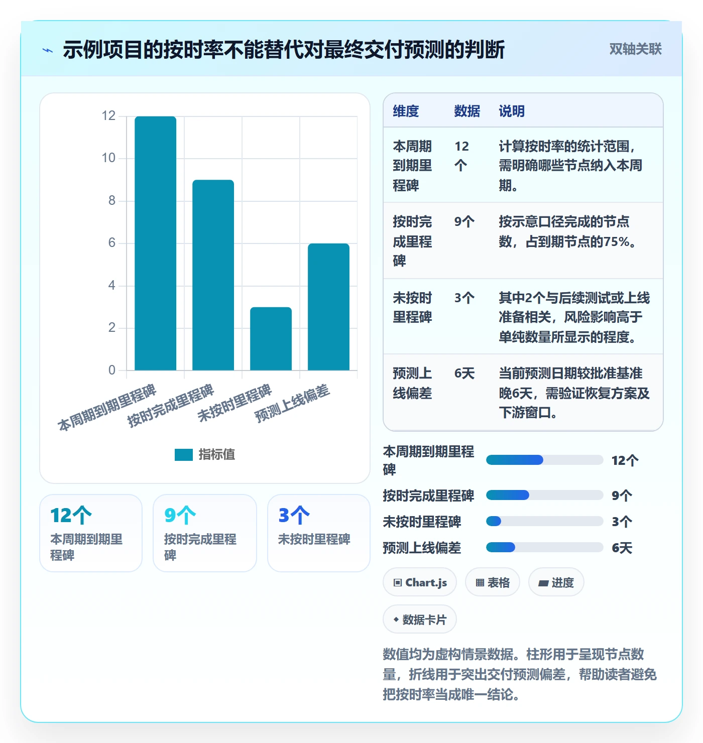 里程碑流程与规范:管理层甘特图实操方法关键指标
