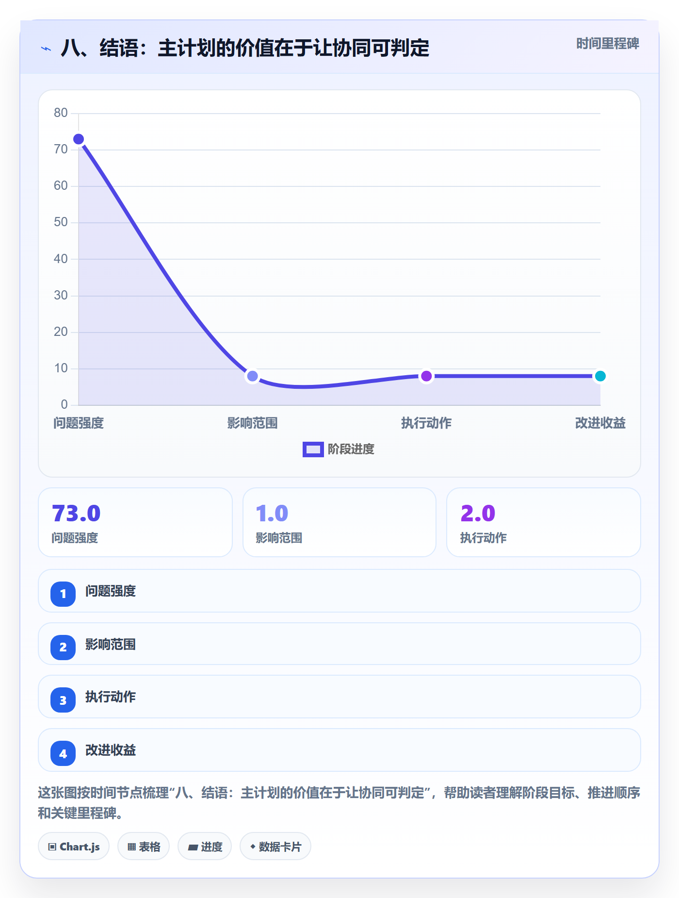 八、结语：主计划的价值在于让协同可判定