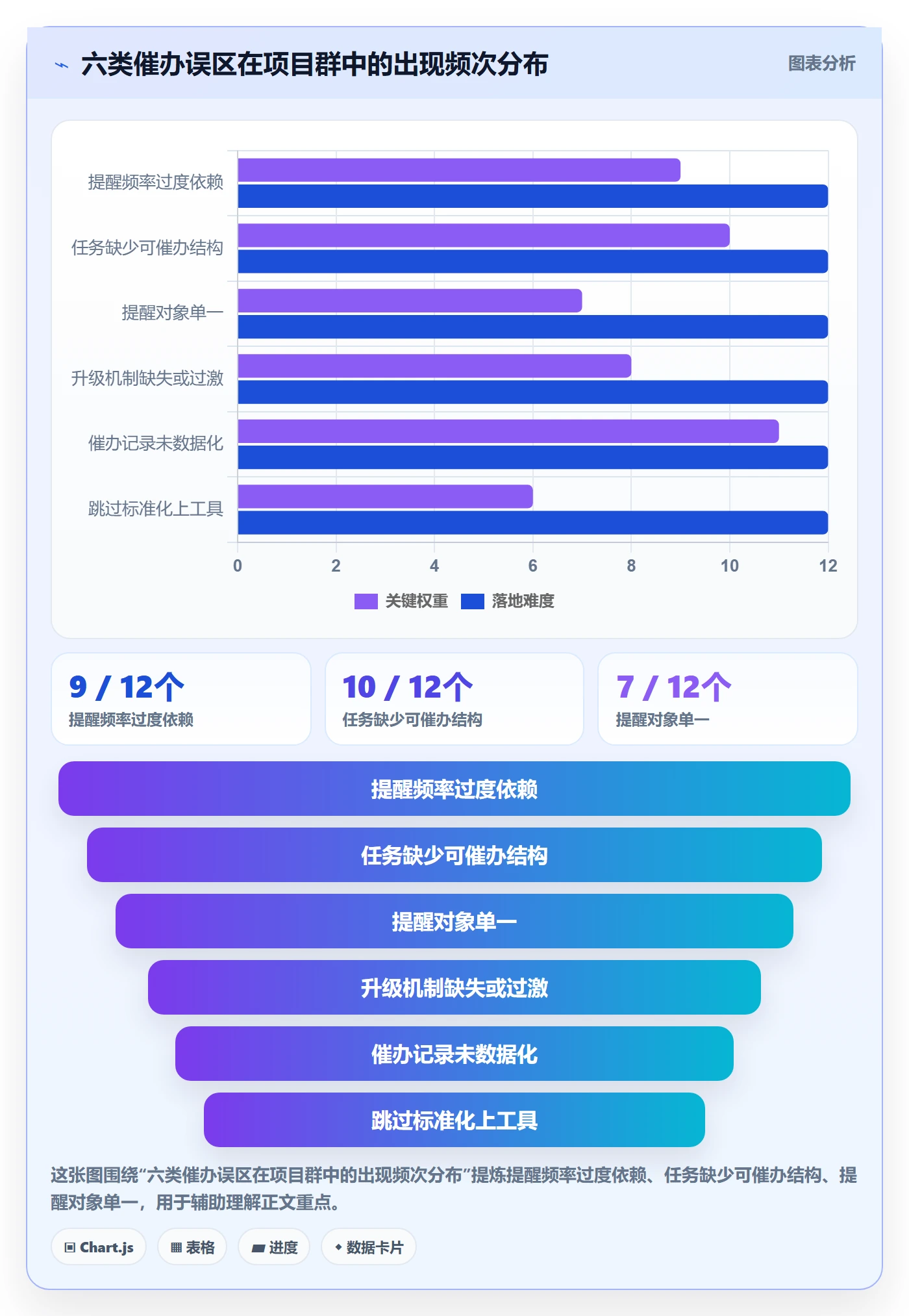 催办管理方法大全：PMO任务提醒流程优化落地清单