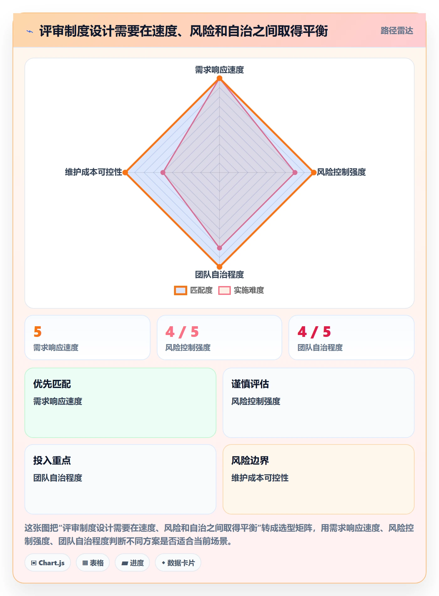 需求管理需求评审全流程:项目负责人制度设计与一文讲清
