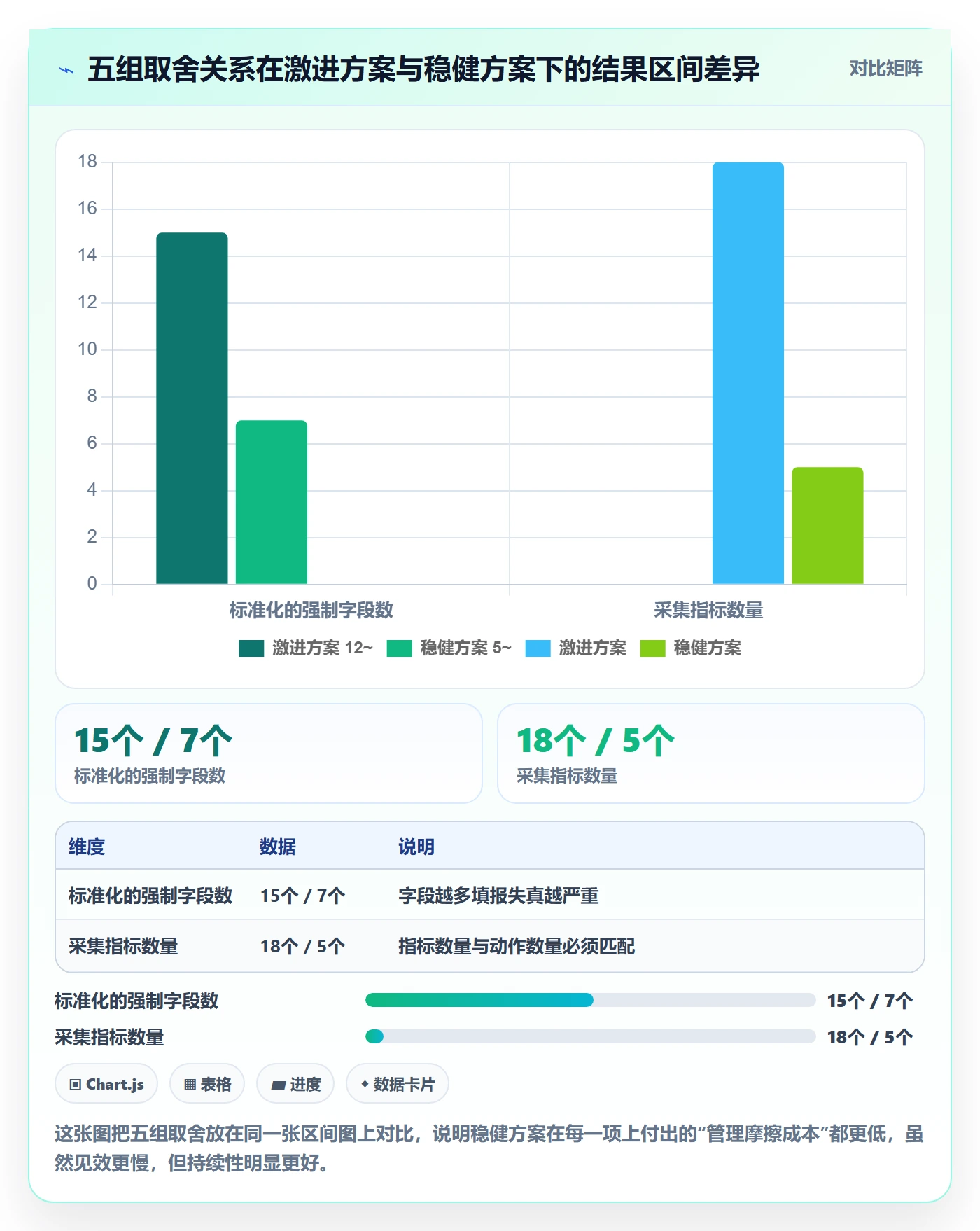 关注人实操方法：PMO提升任务管理效率的最佳实践方法与模板