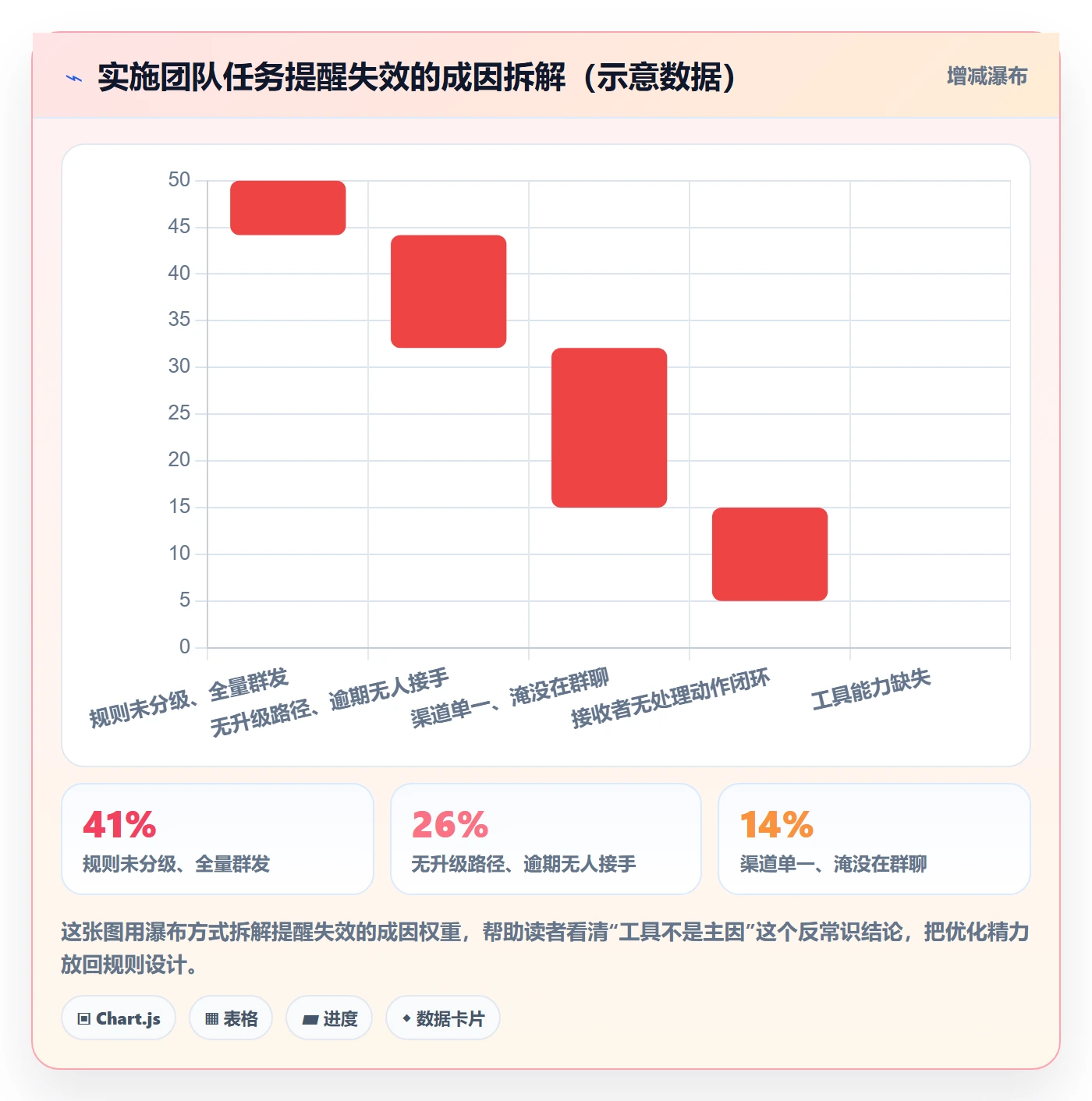 自动提醒管理指南：实施团队如何做好任务提醒，落地方案全流程