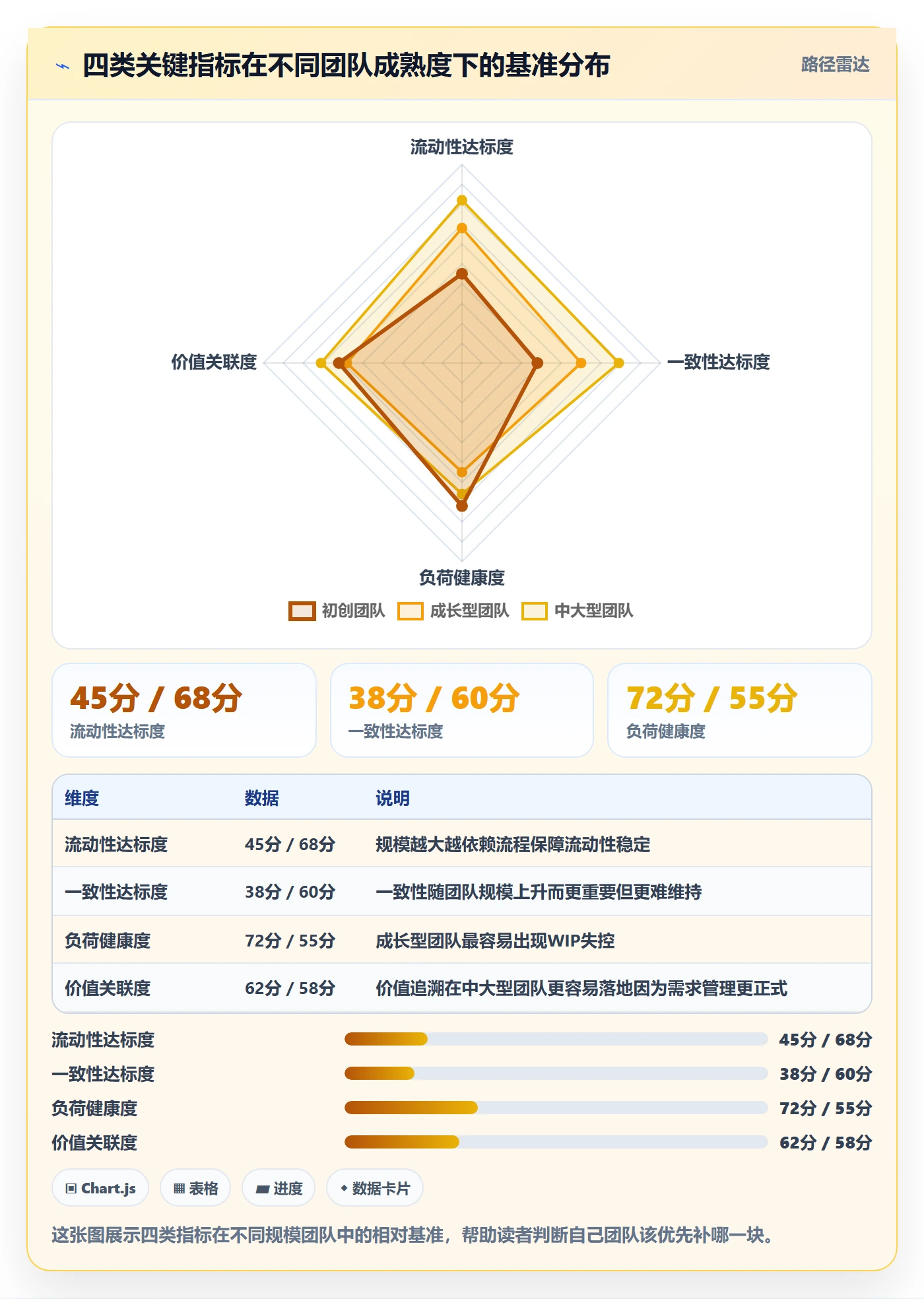 事项流程与规范:研发团队任务管理落地方案关键指标