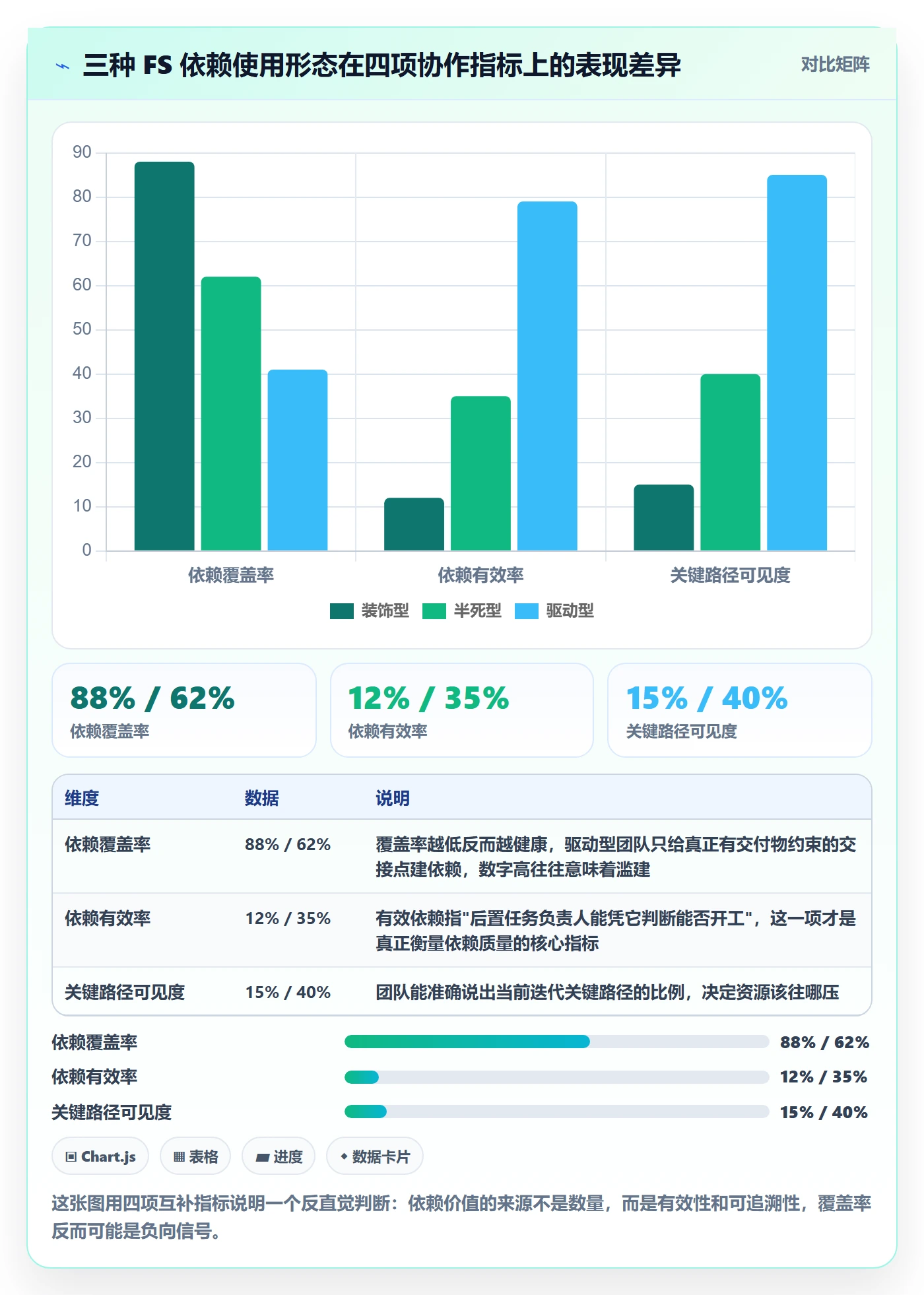 任务依赖FS教程：研发团队实操方法，避坑指南