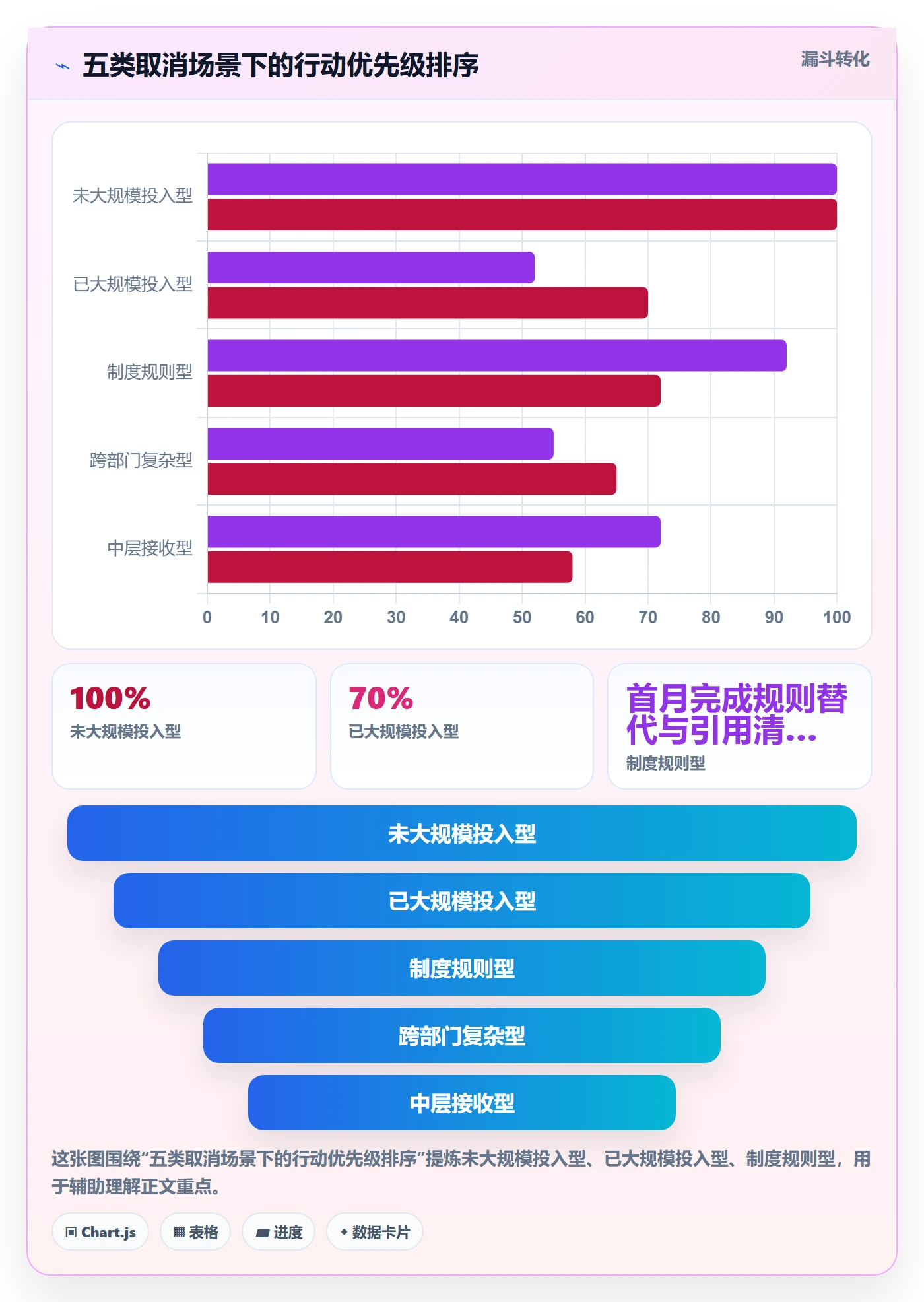 取消落地方案:管理层开展任务执行的制度设计案例解析