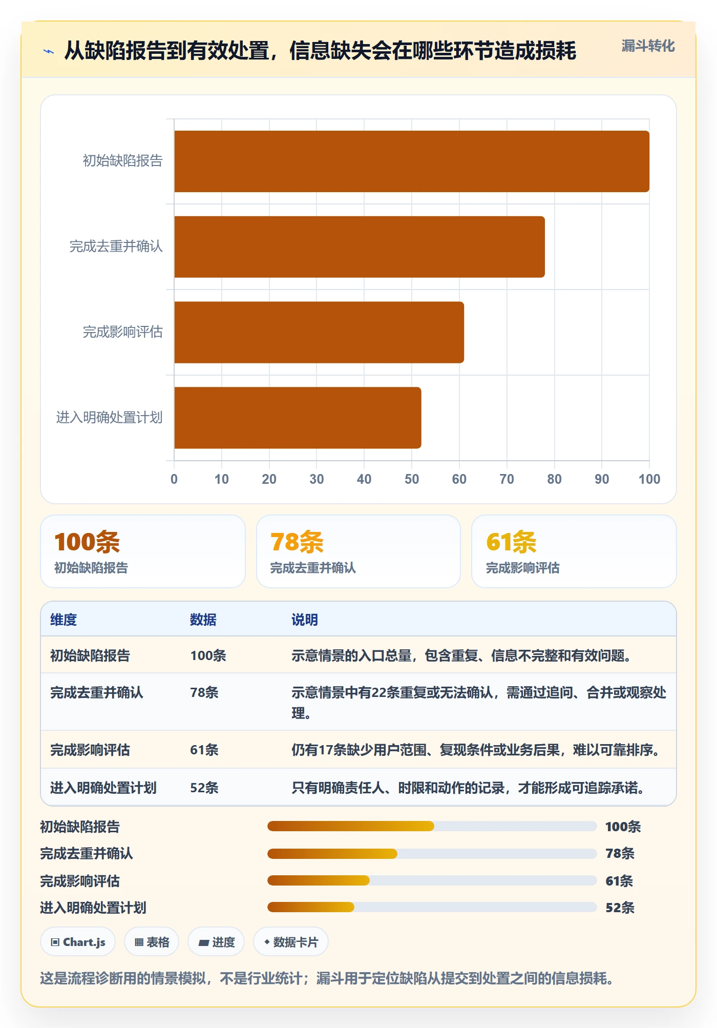 优先级管理方法大全:产品经理Bug / 缺陷流程优化落地清单