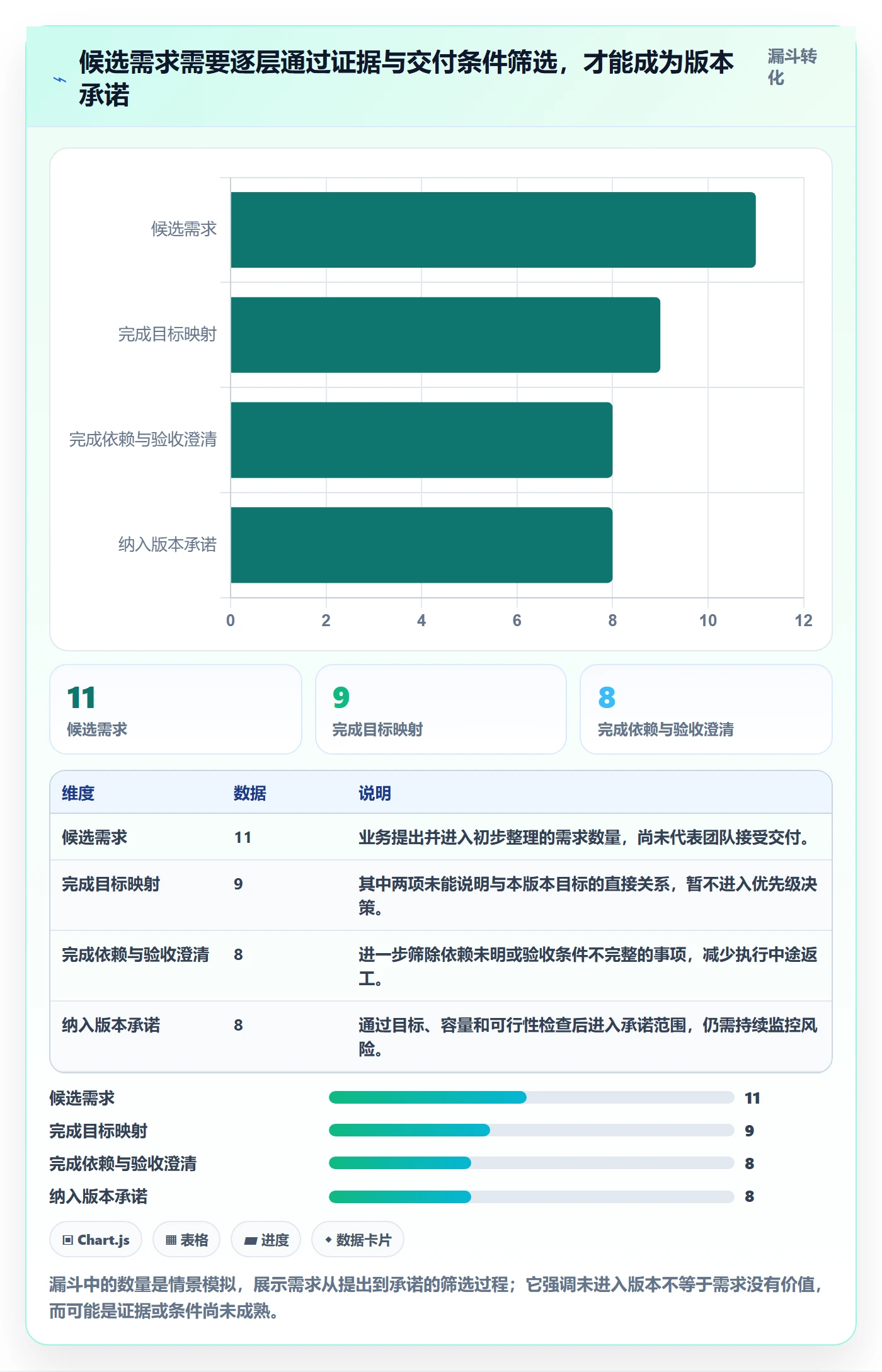 版本规划落地方案：项目负责人开展需求排期的最佳实践案例解析