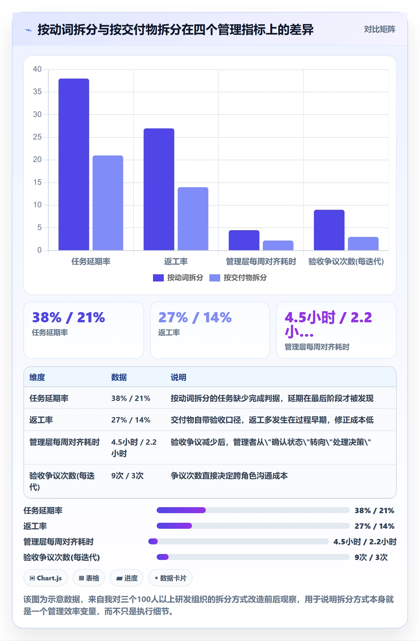 任务管理任务拆分教程：管理层效率提升，避坑指南