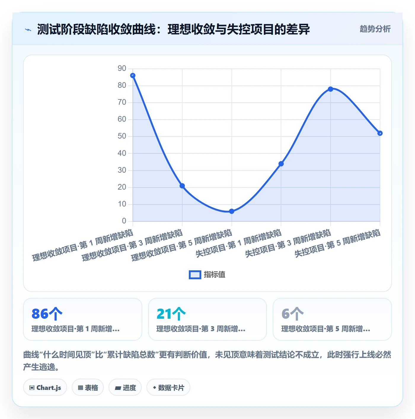阶段任务落地方案:项目负责人开展项目阶段的风险控制案例解析