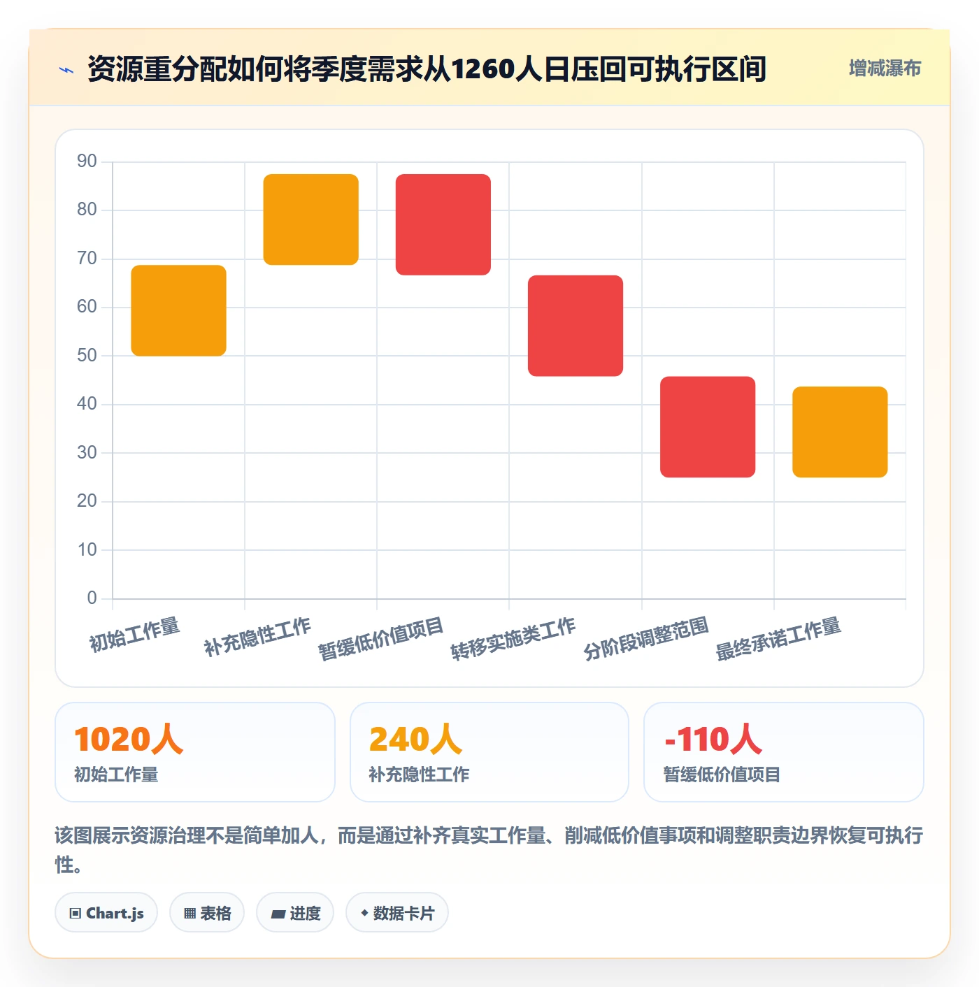 资源负载流程与规范:产品经理人力资源计划制度设计关键指标
