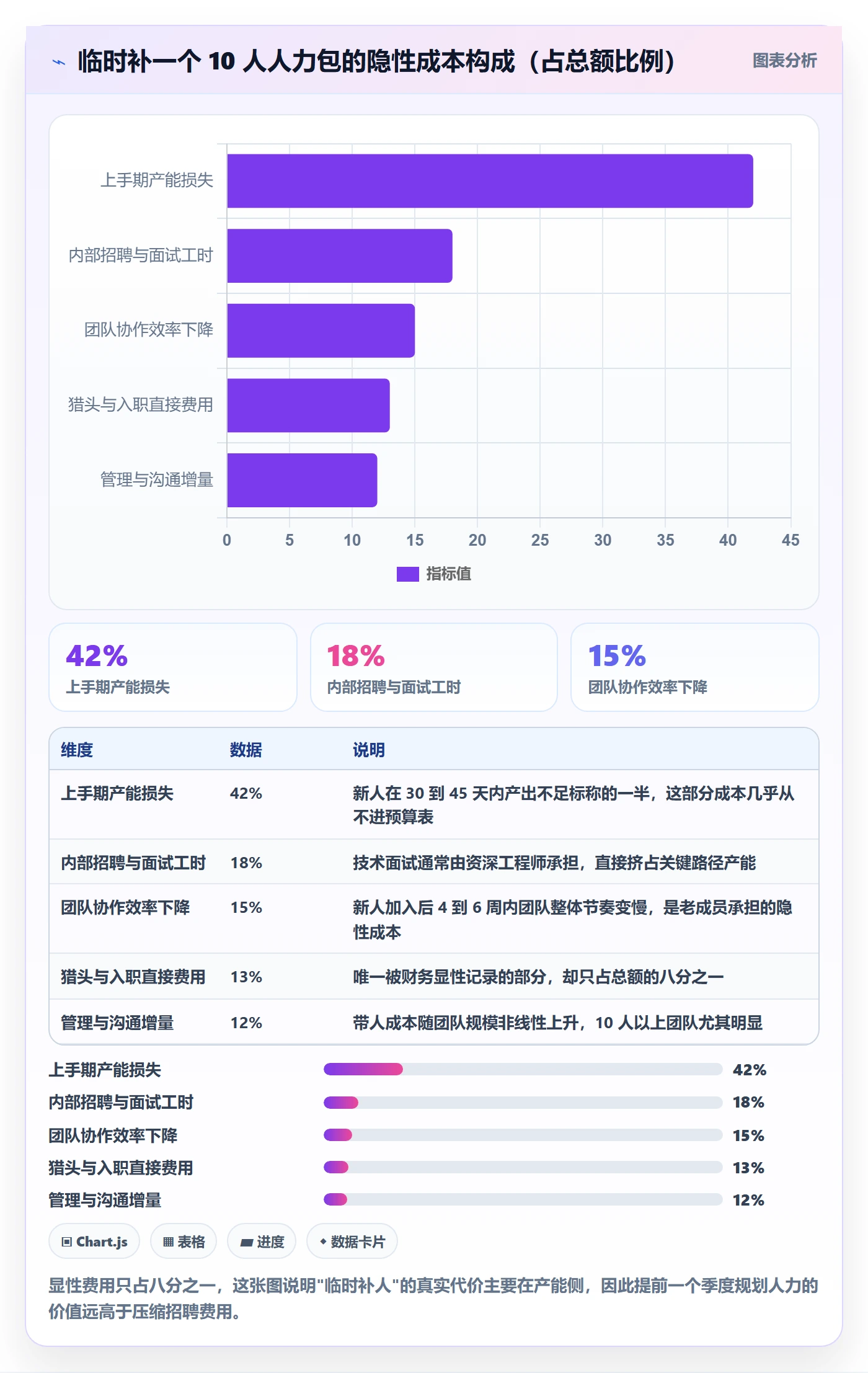 人员投入落地方案:研发团队开展人力资源计划的制度设计案例解析