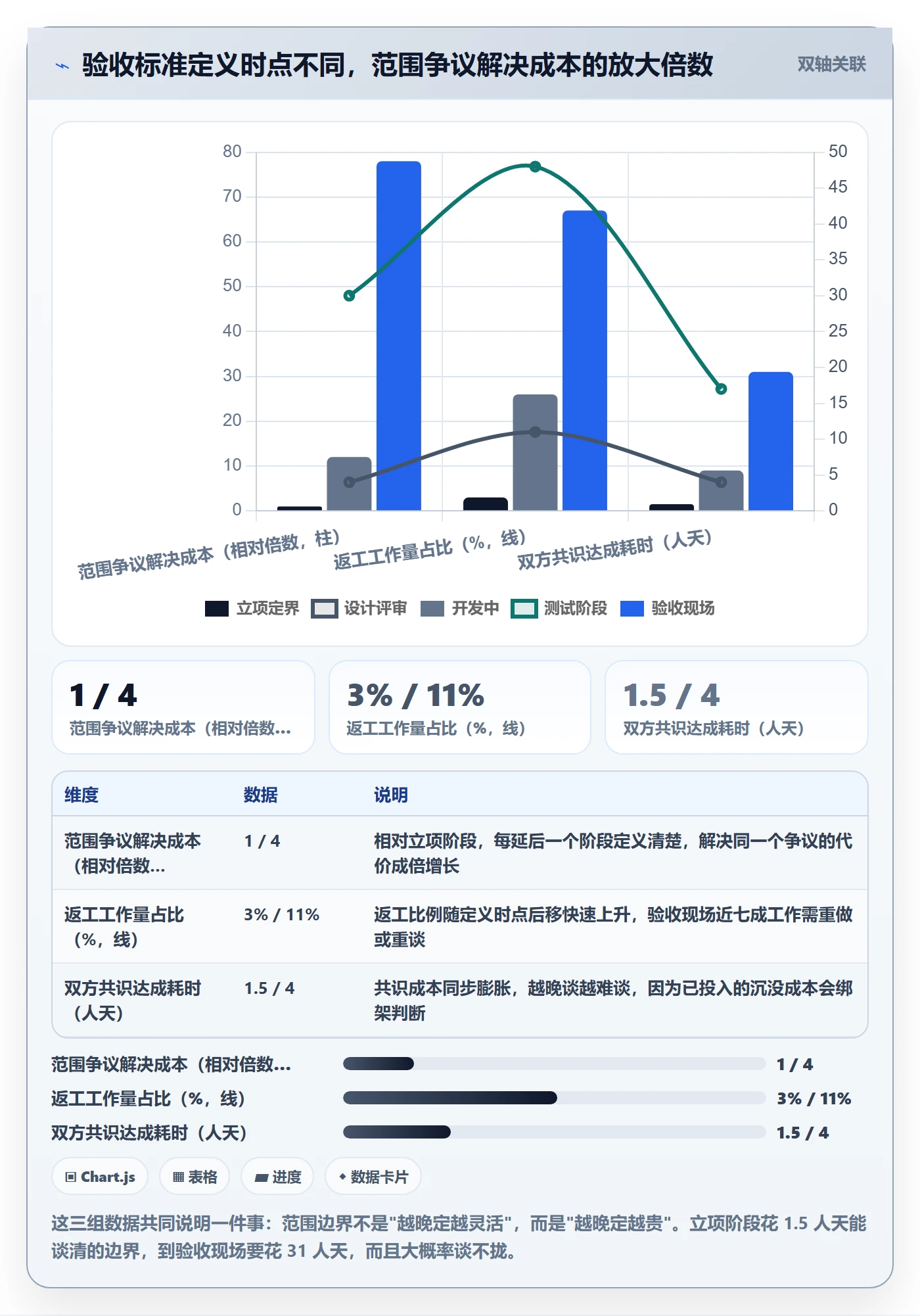 范围边界管理指南:项目负责人如何做好项目范围,制度设计全流程