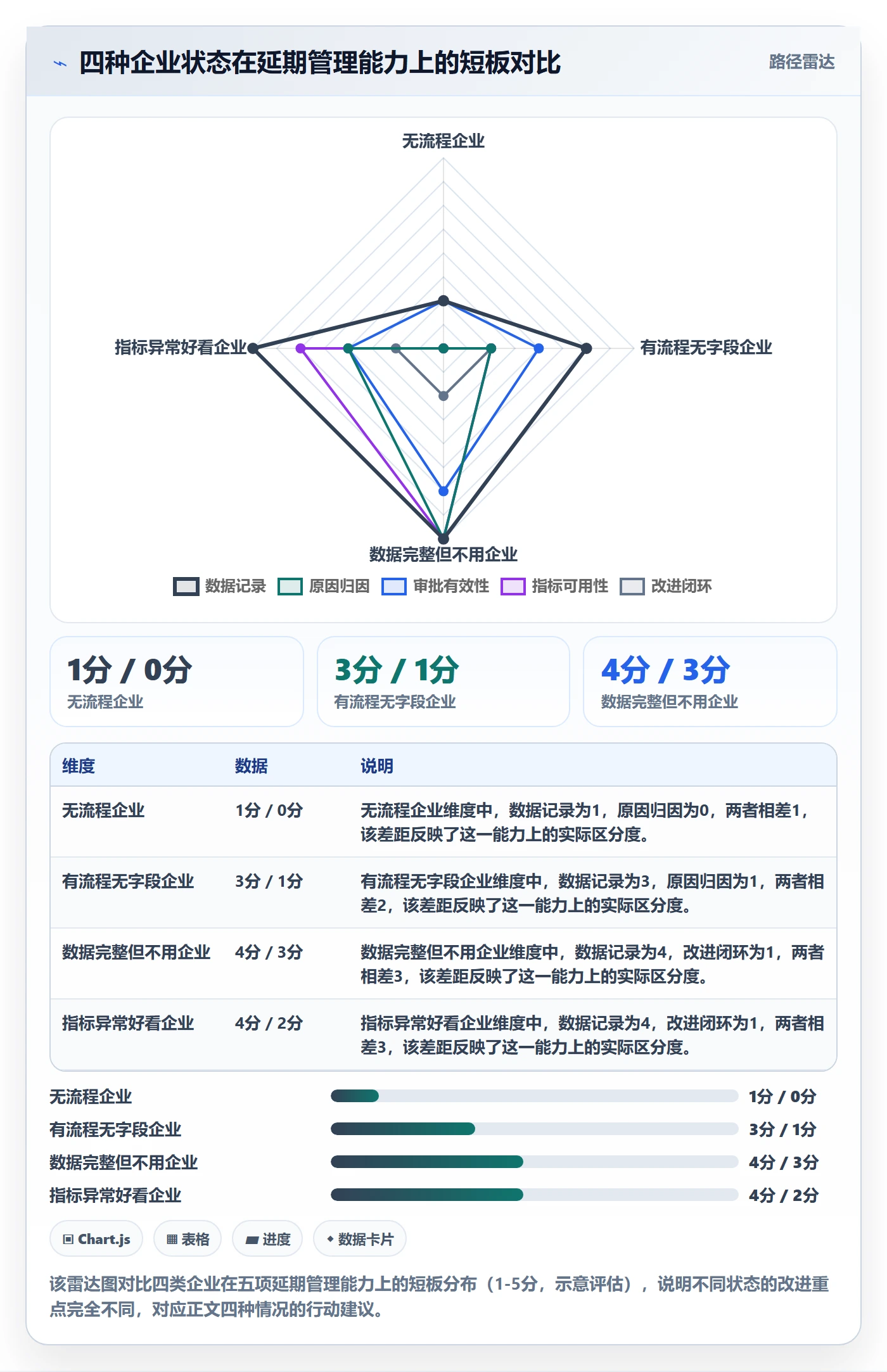 延期流程与规范：企业管理者任务执行数据分析关键指标