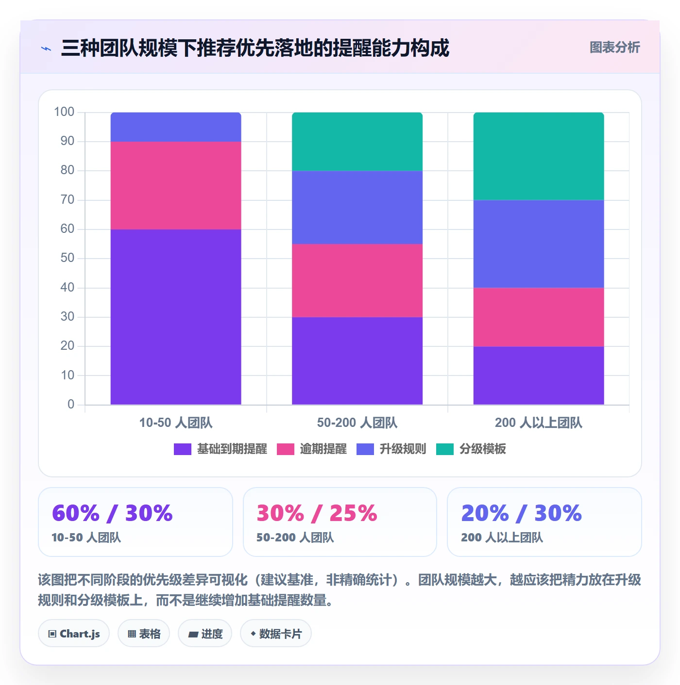 任务提醒到期提醒教程:项目成员流程优化,避坑指南