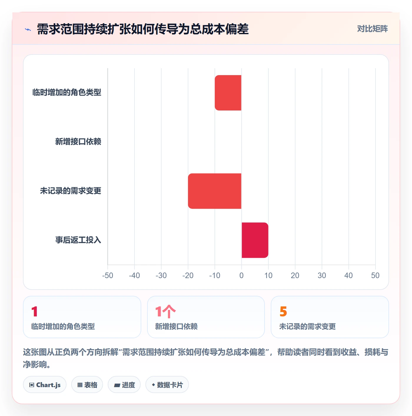 成本落地方案:产品经理开展成本管理的实操方法案例解析