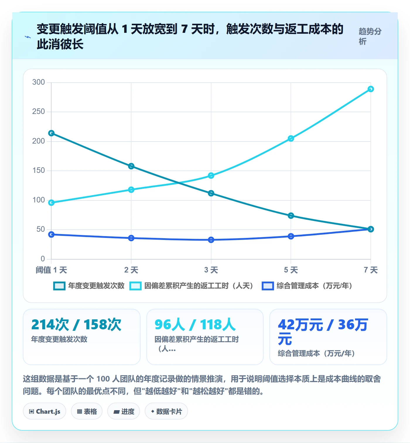 计划基线最佳实践:产品经理项目规划最佳实践,常见问题