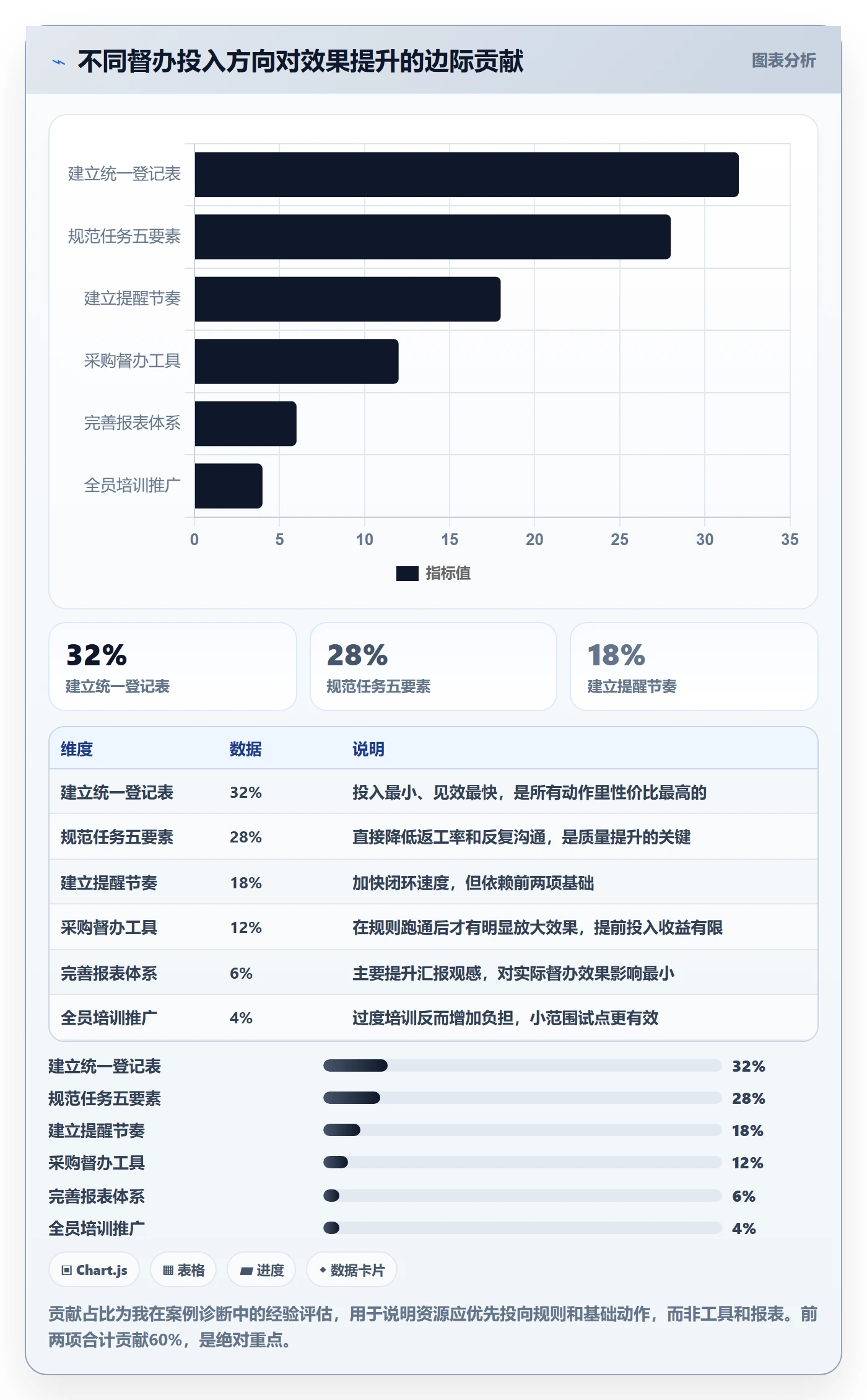 督办管理方法大全:跨部门团队任务提醒入门指南落地清单