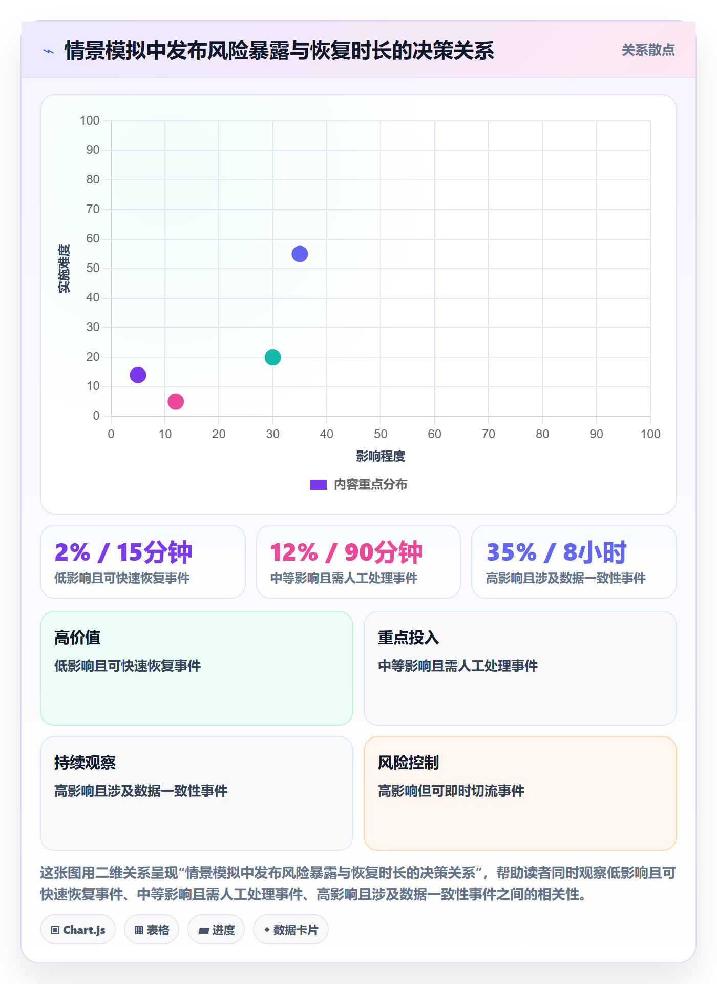 版本发布时间怎么做?管理层风险控制:版本管理从0到1