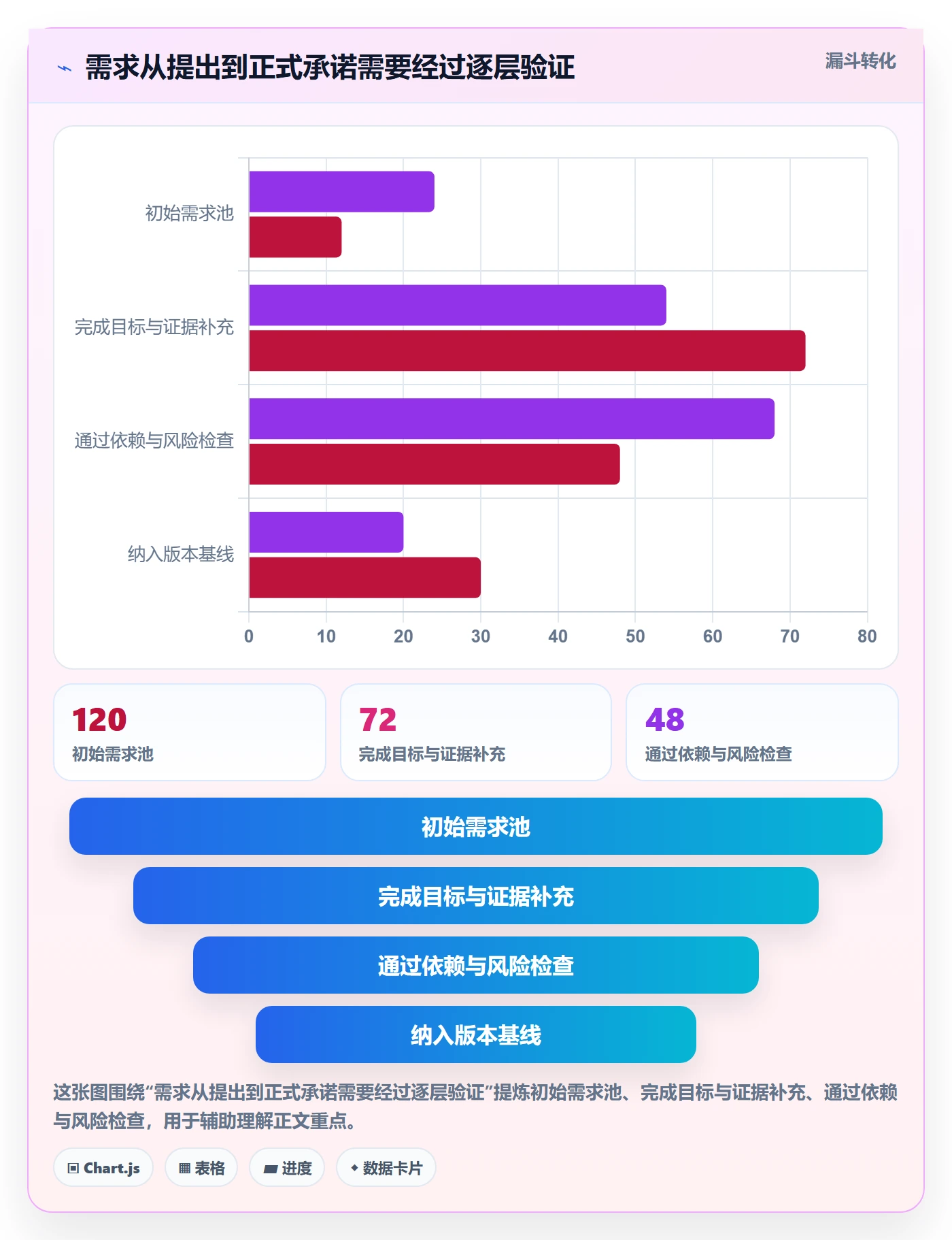 版本计划管理指南：企业管理者如何做好版本管理，实操方法全流程