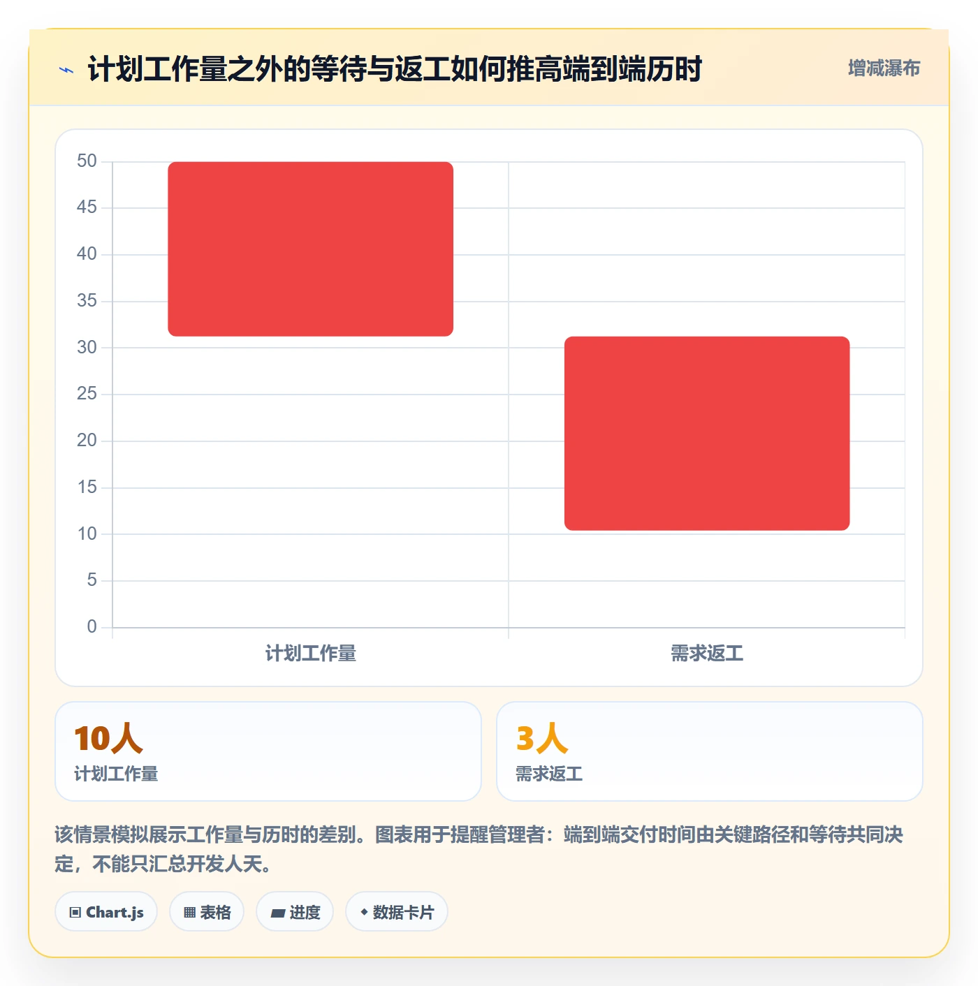 需求排期资源评估全流程:企业管理者落地方案与一文讲清