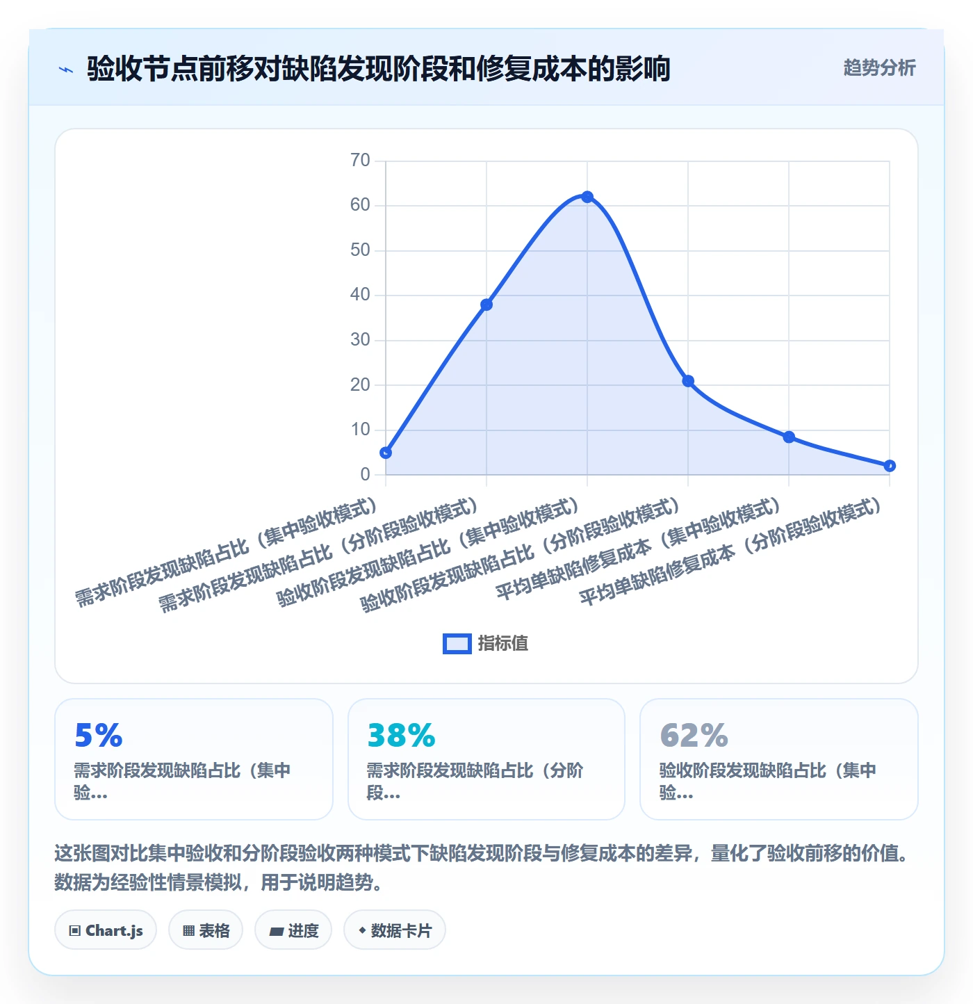 审核落地方案：产品经理开展任务验收的最佳实践案例解析