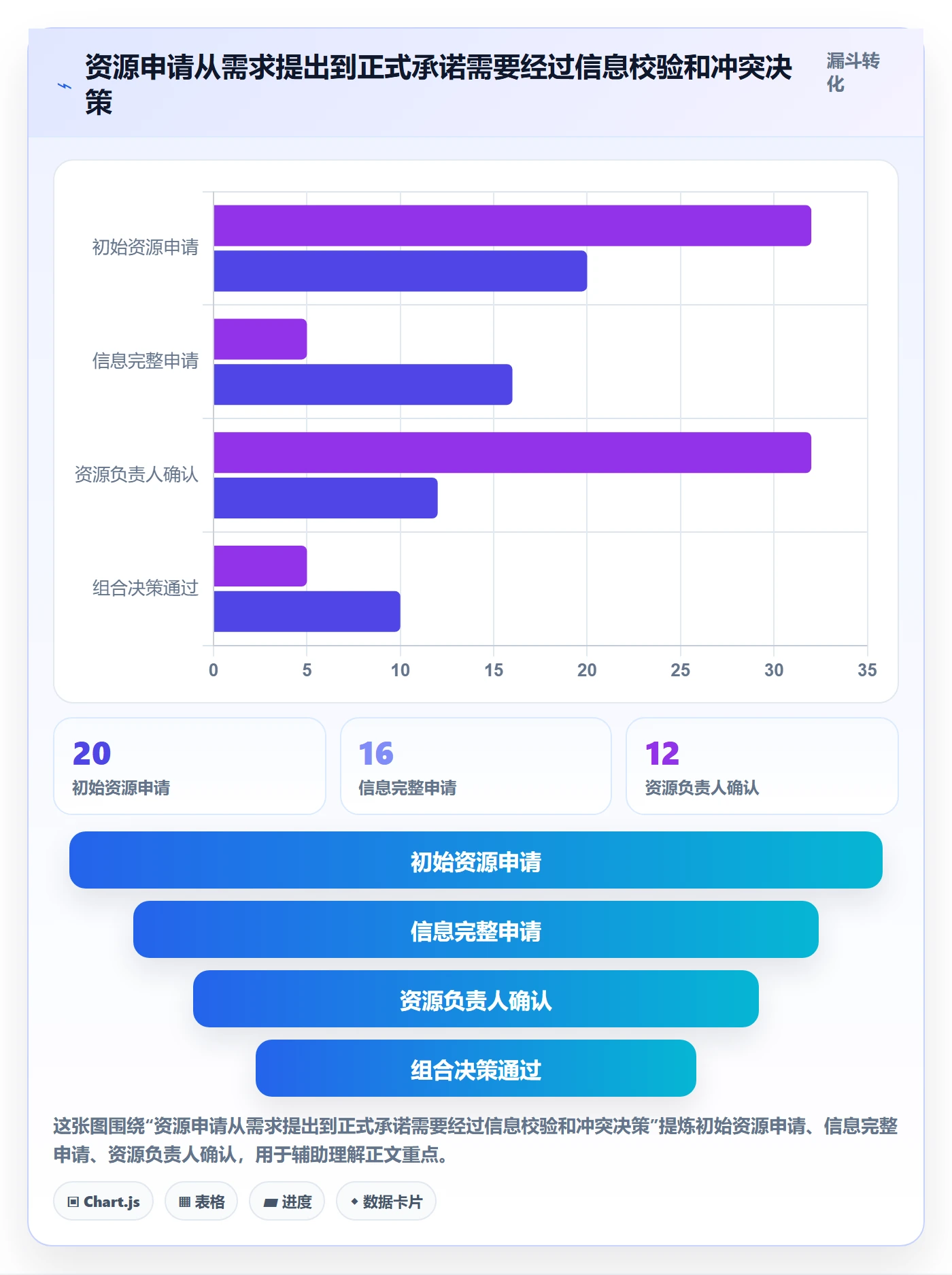 资源管理如何做好资源占用?项目经理制度设计与操作步骤