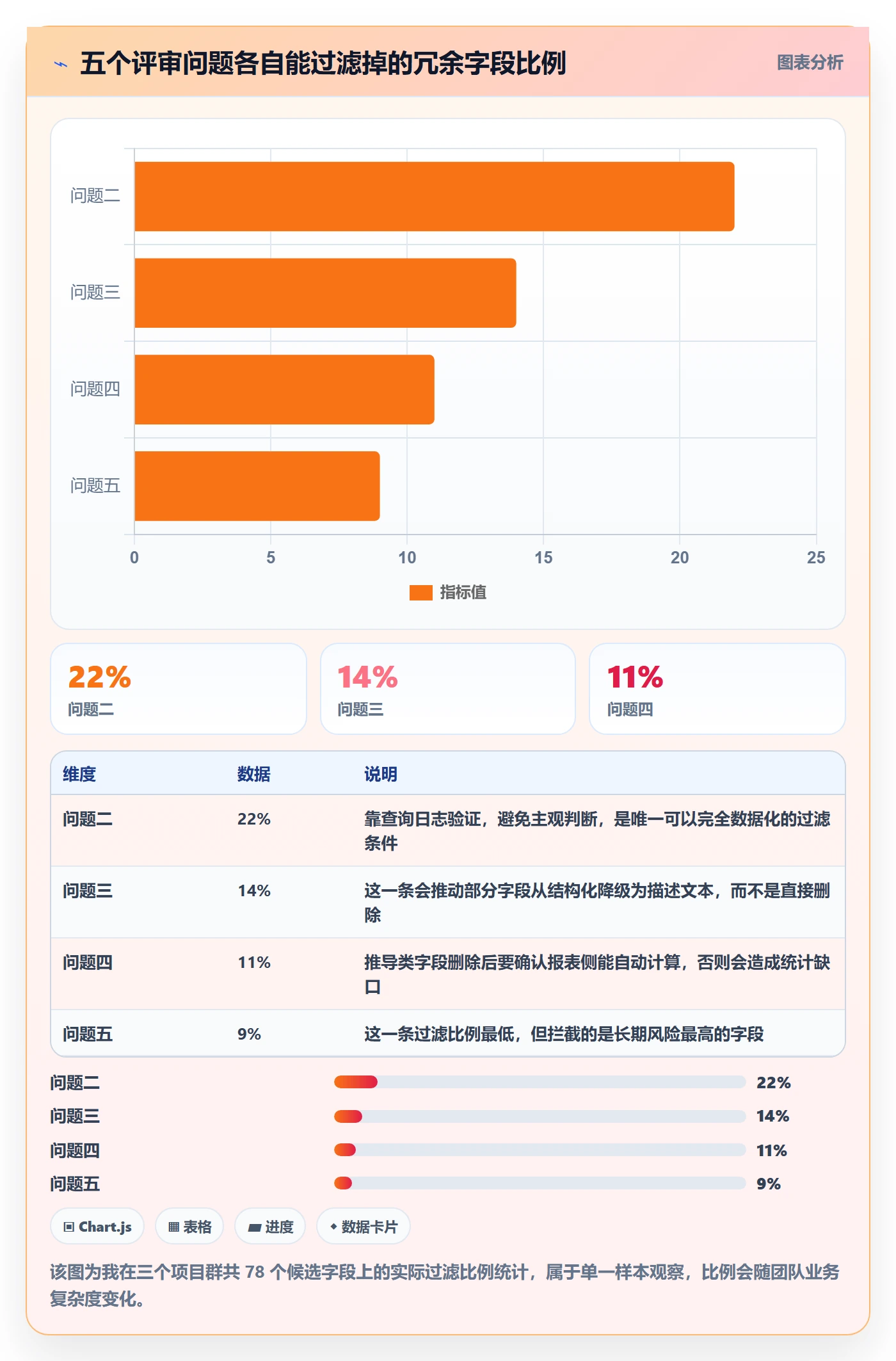 任务属性分类教程:项目负责人最佳实践,避坑指南