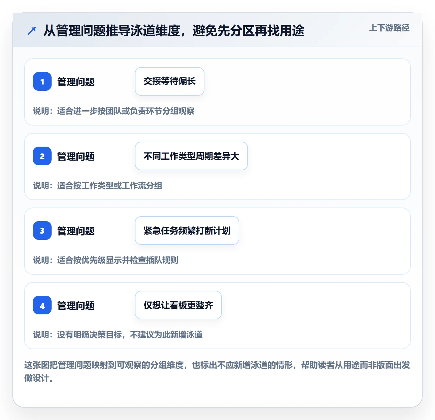 看板如何做好泳道？项目经理数据分析与操作步骤