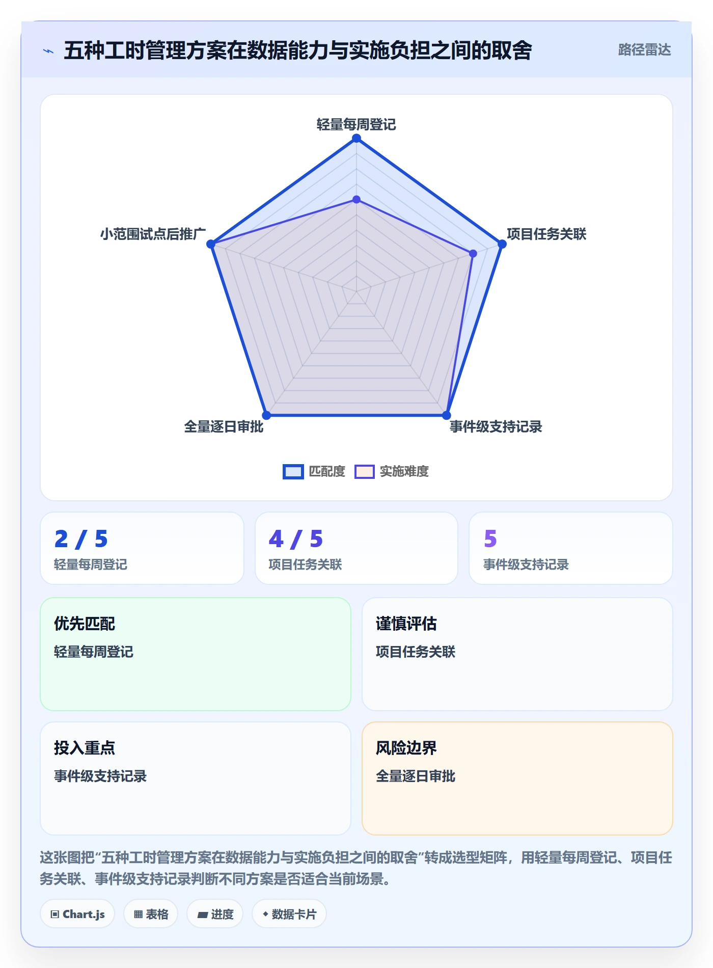 工时管理实际工时全流程:跨部门团队流程优化与一文讲清