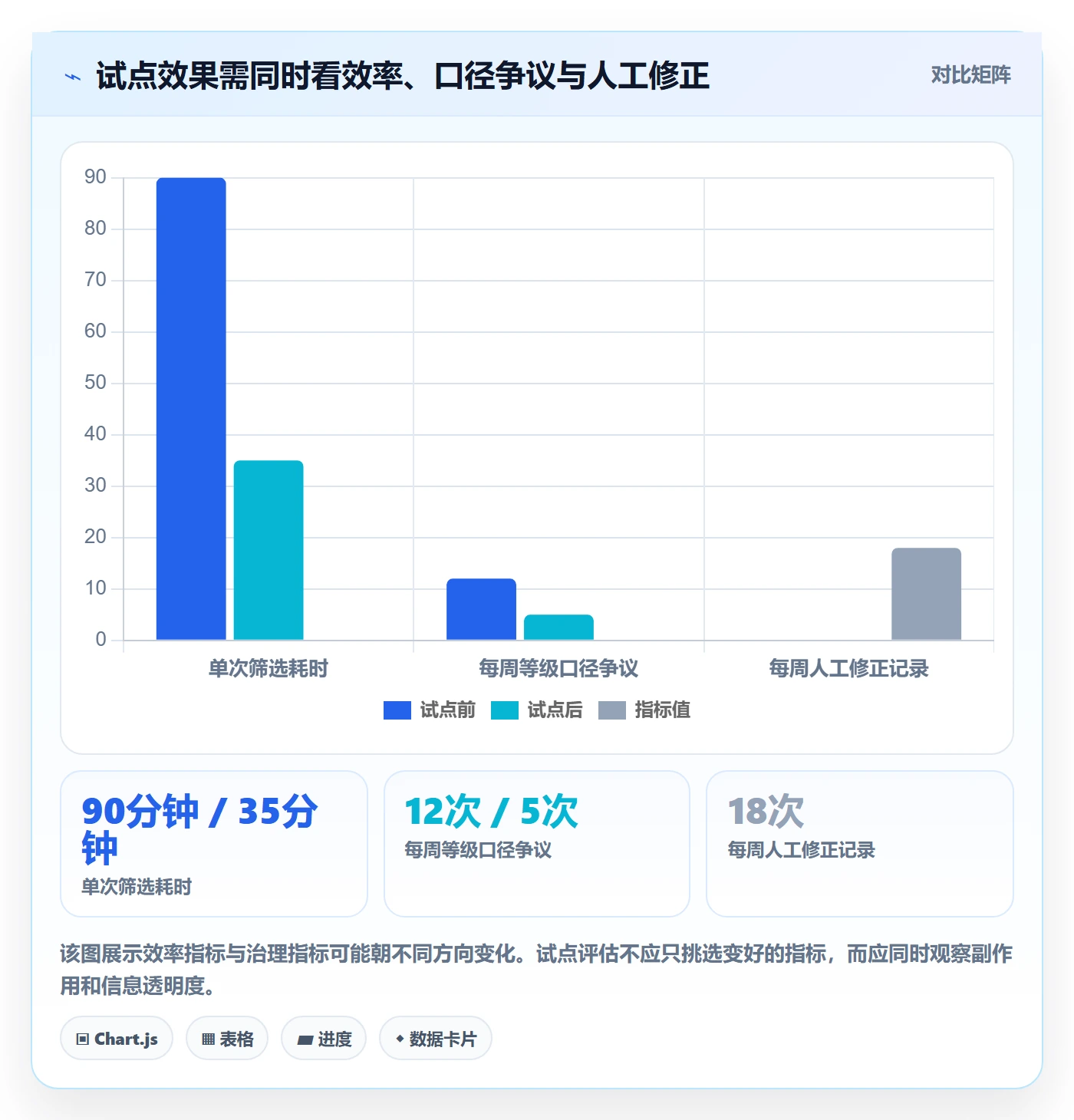 需求管理如何做好需求分析?跨部门团队制度设计与操作步骤