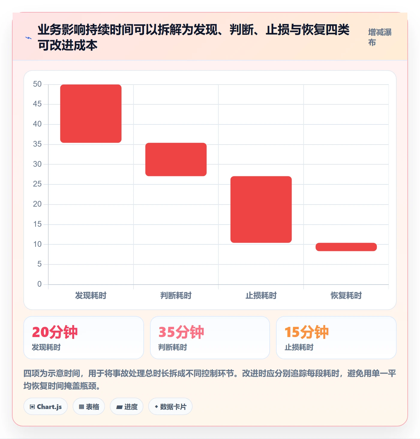 上线管理指南：PMO如何做好发布管理，流程优化全流程