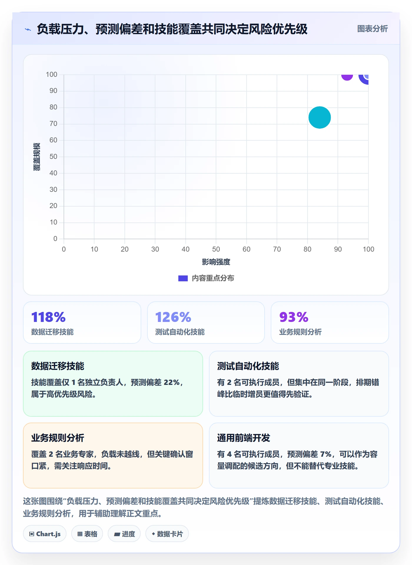 资源负载流程与规范:项目经理人力资源计划流程优化关键指标